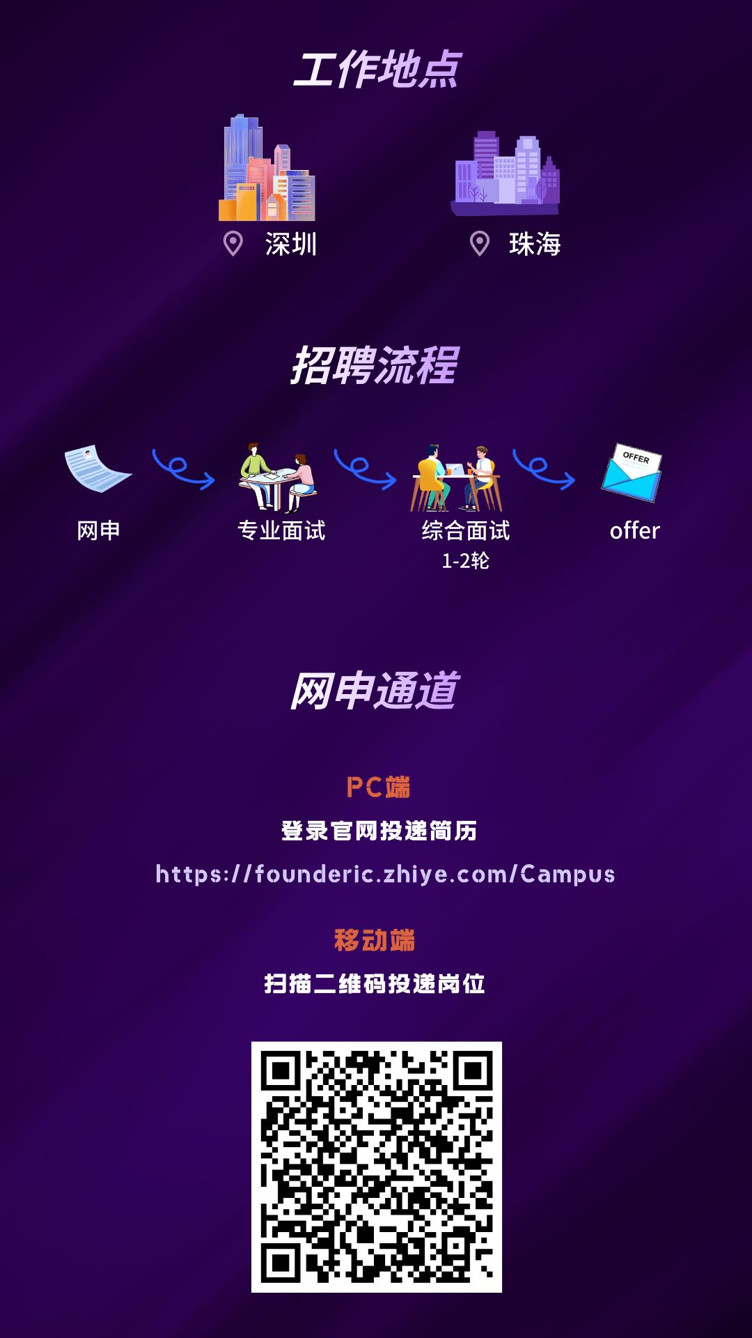 工作地点\\n深圳\\n珠海\\n招聘流程\\nOFFER\\n网申\\n专业面试\\n综合面试\\noffer\\n1-2轮\\n网申通道\\nPC端\\n登录官网投递简历\\nhttps://founderic.zhiye.com/Campus\\n移动端\\n扫描二维码投递岗位\\n