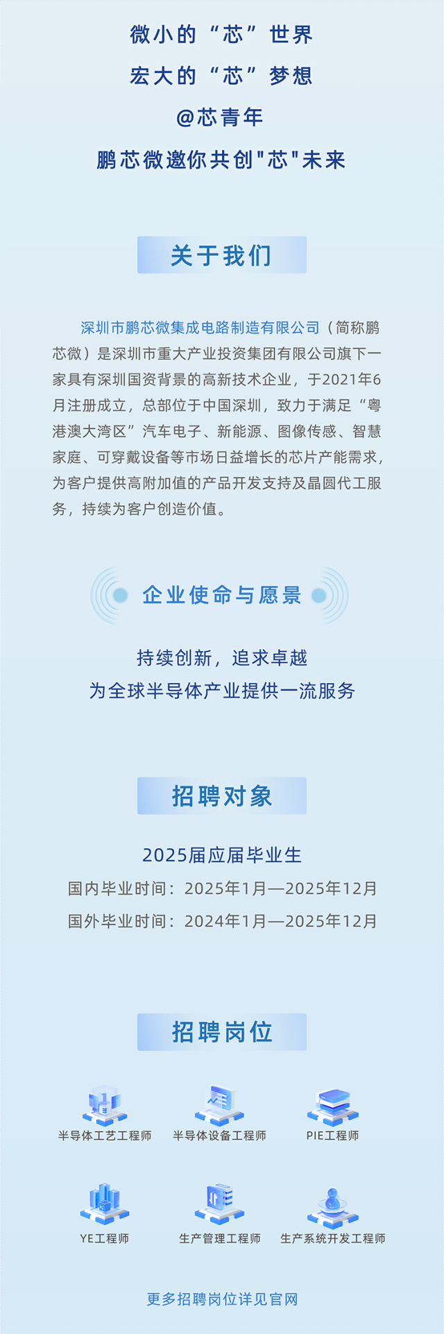 <p>微小的“芯”世界<br/>宏大的“芯”梦想<br/>@芯青年</p>
<p>鹏芯微邀你共创"芯"未来</p>
<p>关于我们</p>
<p>深圳市鹏芯微集成电路制造有限公司(简称鹏<br/>芯微)是深圳市重大产业投资集团有限公司旗下一<br/>家具有深圳国资背景的高新技术企业，于2021年6<br/>月注册成立，总部位于中国深圳，致力于满足“粤<br/>港澳大湾区”汽车电子、新能源、图像传感、智慧<br/>家庭、可穿戴设备等市场日益增长的芯片产能需求，<br/>为客户提供高附加值的产品开发支持及圆代工服<br/>务，持续为客户创造价值。</p>
<p>企业使命与愿景</p>
<p>持续创新，追求卓越</p>
<p>为全球半导体产业提供一流服务</p>
<p>招聘对象</p>
<p>2025届应届毕业生</p>
<p>国内毕业时间:2025年1月一2025年12月<br/>国外毕业时间:2024年1月-2025年12月</p>
<p>招聘岗位</p>
<p>半导体工艺工程师</p>
<p>半导体设备工程师</p>
<p>PIE工程师</p>
<p>YE工程师</p>
<p>NE</p>
<p> </p>
<p>生产管理工程师生产系统开发工程师</p>
<p>更多招聘岗位详见官网</p>
