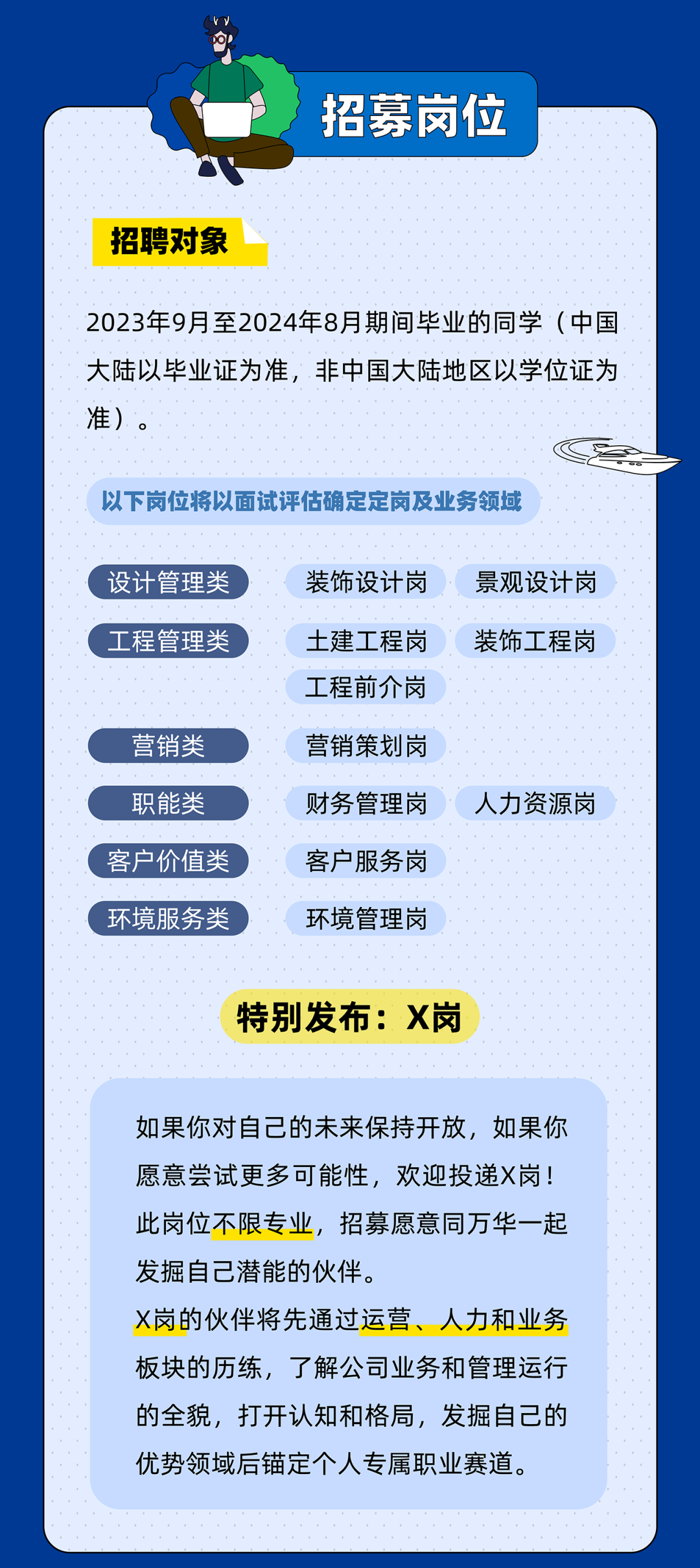 <p>招募岗位</p>
<p>招聘对象</p>
<p>2023年9月至2024年8月期间毕业的同学(中国<br/>大陆以毕业证为准，非中国大陆地区以学位证为<br/>准)</p>
<p>以下岗位将以面试评估确定定岗及业务领域</p>
<p>设计管理类</p>
<p>装饰设计岗</p>
<p>景观设计岗</p>
<p>工程管理类</p>
<p>土建工程岗<br/>工程前介岗</p>
<p>装饰工程岗</p>
<p>营销类<br/>职能类<br/>客户价值类</p>
<p>营销策划岗<br/>财务管理岗<br/>客户服务岗</p>
<p>人力资源岗</p>
<p>环境服务类</p>
<p>环境管理岗</p>
<p>特别发布:X岗</p>
<p>如果你对自己的未来保持开放，如果你<br/>愿意尝试更多可能性，欢迎投递X岗!<br/>此岗位不限专业，招募愿意同万华一起<br/>发掘自己潜能的伙伴。</p>
<p>X岗的伙伴将先通过运营、人力和业务<br/>板块的历练，了解公司业务和管理运行<br/>的全貌，打开认知和格局，发掘自己的<br/>优势领域后锚定个人专属职业赛道。</p>
