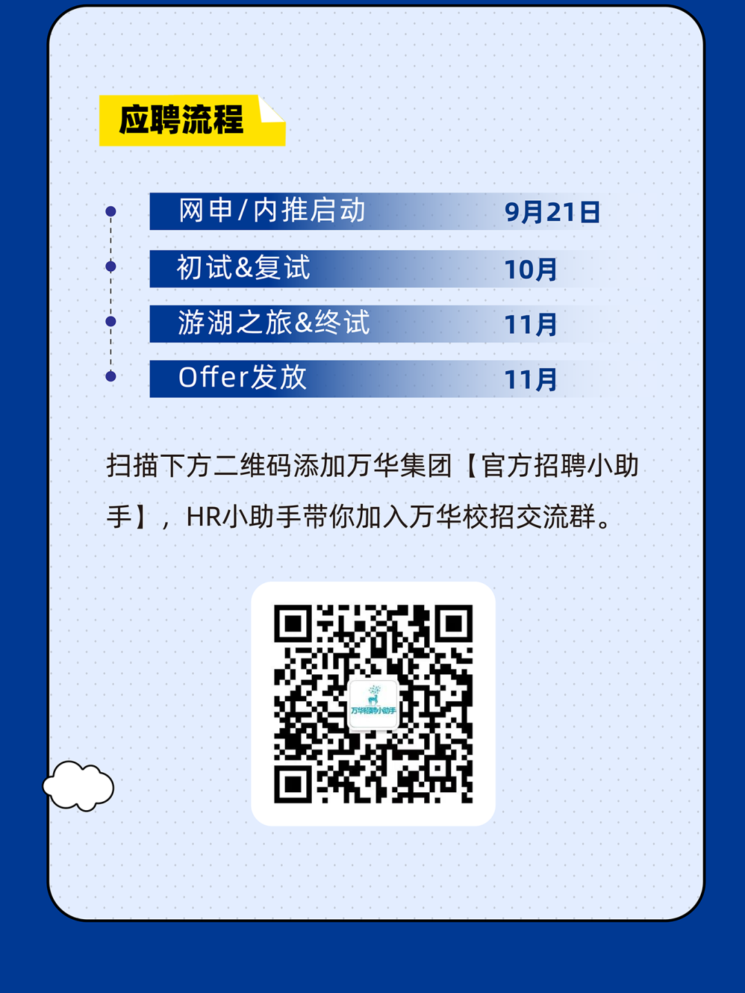 <p>应聘流程</p>
<p>网申/内推启动9月21日</p>
<p>初试&复试10月</p>
<p>游湖之旅&终试11月</p>
<p>Offer发放11月</p>
<p>扫描下方二维码添加万华集团[官方招聘小助</p>
<p>手],HR小助手带你加入万华校招交流群。</p>
