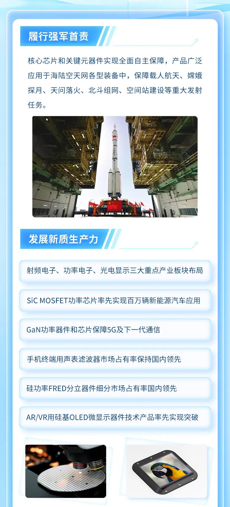 
<table>
<tr><td></td>
</tr>
<tr><td>履行强军首责p核心芯片和关键元器件实现全面自主保障,产品广泛应用于海陆空天网各型装备中,保障载人航天、嫦娥探月、天问落火、北斗组网、空间站建设等重大发射任务。车2Z团一一T I 成 I发展新质生产力 。</td>
</tr>
<tr><td>射频电子、功率电子、光电显示三大重点产业板块布局</td>
</tr>
<tr><td></td>
</tr>
<tr><td>SiC MOSFET功率芯片率先实现百万辆新能源汽车应用</td>
</tr>
<tr><td></td>
</tr>
<tr><td>GaN功率器件和芯片保障5G及下一代通信</td>
</tr>
<tr><td></td>
</tr>
<tr><td>手机终端用声表滤波器市场占有率保持国内领先</td>
</tr>
<tr><td>硅功率FRED分立器件细分市场占有率国内领先</td>
</tr>
<tr><td></td>
</tr>
<tr><td>AR/VR用硅基OLED微显示器件技术产品率先实现突破</td>
</tr>
</table>
