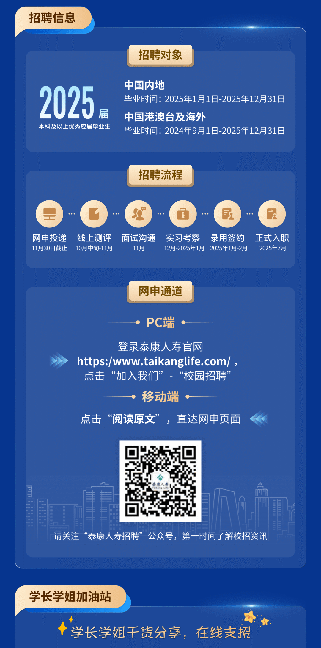 <p>招聘信息</p>
<p>招聘对象</p>
<p>2025</p>
<p>届</p>
<p>本科及以上优秀应届毕业生</p>
<p>中国内地</p>
<p>毕业时间:2025年1月1日-2025年12月31日<br/>中国港澳台及海外</p>
<p>毕业时间:2024年9月1日-2025年12月31日</p>
<p>招聘流程</p>
<p>家</p>
<p>网申投递<br/>线上测评<br/>11月30日截止10月中旬-11月</p>
<p>面试沟通</p>
<p>11月</p>
<p>实习考察<br/>录用签约<br/>12月-2025年1月2025年1月-2月</p>
<p>正式入职<br/>2025年7月</p>
<p>网申通道</p>
<p>.PC端·</p>
<p>登录泰康人寿官网</p>
<p>https:/www.taikanglife.com/,<br/>点击“加入我们”-“校园招聘”</p>
<p>移动端·</p>
<p>点击“阅读原文”,直达网申页面</p>
<p>请关注“泰康人寿招聘”公众号,第一时间了解校招资讯</p>
<p>学长学姐加油站</p>
<p>学长学姐干货分享,在线支招</p>