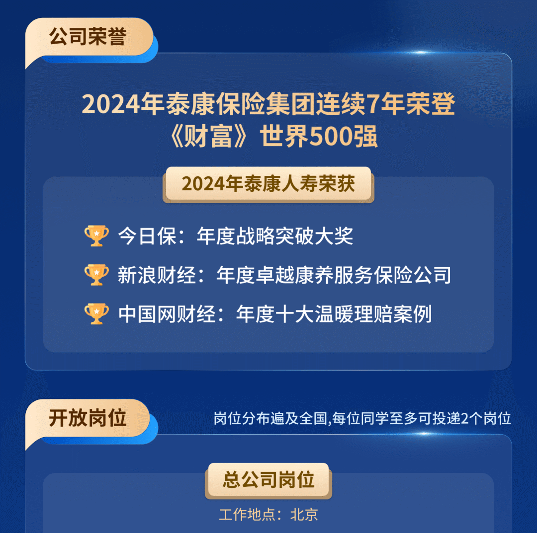 <p>公司荣誉</p>
<p>2024年泰康保险集团连续7年荣登</p>
<p>《财富》世界500强</p>
<p>2024年泰康人寿荣获</p>
<p>今日保:年度战略突破大奖</p>
<p>新浪财经:年度卓越康养服务保险公司<br/>中国网财经:年度十大温暖理赔案例</p>
<p>开放岗位</p>
<p>岗位分布遍及全国,每位同学至多可投递2个岗位</p>
<p>总公司岗位<br/>工作地点:北京</p>