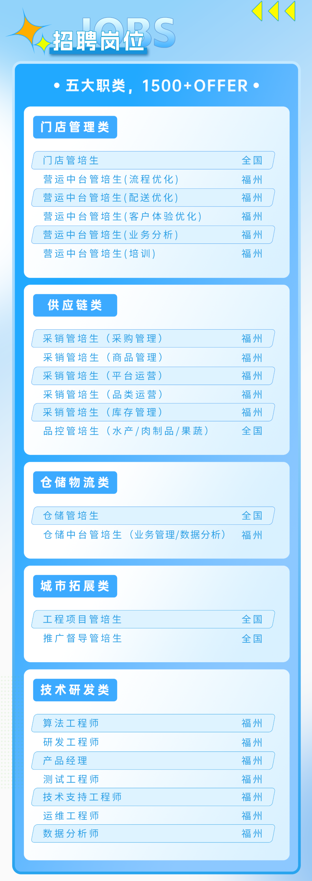 招聘岗位S\\n●五大职类，1500+OFFER\\n门店管理类\\n门店管培生\\n全国\\n营运中台管培生(流程优化\\n福州\\n营运中台管培生(配送优化)\\n福州\\n营运中台管培生(客户体验优化\\n福州\\n营运中台管培生(业务分析)\\n福州\\n营运中台管培生(培训\\n福州\\n供应链类\\n采销管培生(采购管理\\n福州\\n采销管培生(商品管理)\\n福州\\n采销管培生(平台运营)\\n福州\\n采销管培生(品类运营)\\n福州\\n采销管培生(库存管理\\n福州\\n品控管培生(水产/肉制品/果蔬)\\n全国\\n仓储物流类\\n仓储管培生\\n全国\\n仓储中台管培生(业务管理/数据分析)福州\\n城市拓展类\\n工程项目管培生\\n全国\\n推广督导管培生\\n全国\\n技术研发类\\n算法工程师\\n福州\\n研发工程师\\n福州\\n产品经理\\n福州\\n测试工程师\\n福州\\n技术支持工程师\\n福州\\n运维工程师\\n福州\\n数据分析师\\n福州\\n