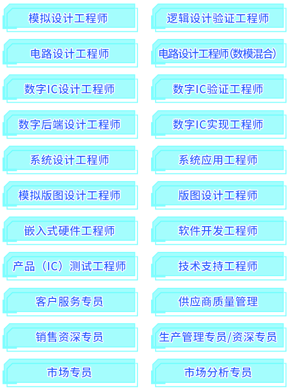 <p>模拟设计工程师<br/>电路设计工程师<br/>数字IC设计工程师<br/>数字后端设计工程师<br/>系统设计工程师<br/>模拟版图设计工程师<br/>嵌入式硬件工程师<br/>产品(IC)测试工程师</p>
<p>客户服务专员<br/>销售资深专员<br/>市场专员</p>
<p>逻辑设计验证工程师<br/>电路设计工程师(数模混合)</p>
<p>数字IC验证工程师<br/>数字IC实现工程师<br/>系统应用工程师<br/>版图设计工程师<br/>软件开发工程师<br/>技术支持工程师<br/>供应商质量管理<br/>生产管理专员/资深专员<br/>市场分析专员</p>
