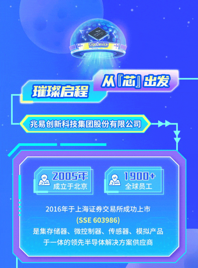 
<table>
<tr><td rowspan="2">璀璨启</td>
<td></td>
</tr>
<tr><td>程</td>
</tr>
<tr><td colspan="2">2 2005年成立于北京</td>
</tr>
<tr><td></td>
<td></td>
</tr>
</table>
