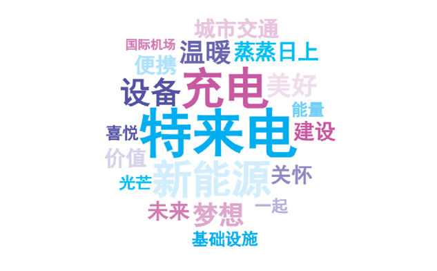 <p>城市交通<br/>国际机场<br/>温暖蒸蒸日上<br/>便携</p>
<p>设备充电美好<br/>悦特来电<br/>能量<br/>建设<br/>价值</p>
<p>光芒</p>
<p> <br/>源关怀<br/>未来梦想<br/>一起</p>
<p>基础设施</p>
