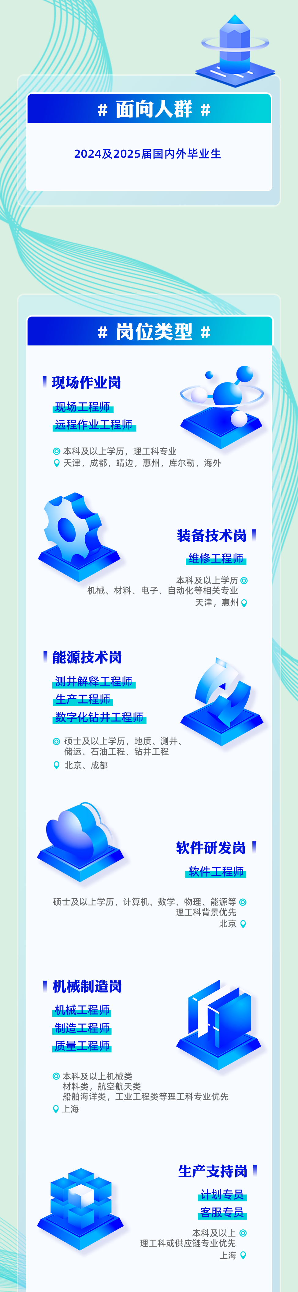 <p>#面向人群#<br/>2024及2025届国内外毕业生</p>
<p>#岗位类型#</p>
<p>现场作业岗<br/>现场工程师</p>
<p>远程作业工程师</p>
<p>本科及以上学历，理工科专业</p>
<p>天津，成都，靖边，惠州，库尔勒，海外</p>
<p>装备技术岗<br/>维修工程师</p>
<p>本科及以上学历回</p>
<p>机械、材料、电子、自动化等相关专业</p>
<p>天津，惠州</p>
<p>能源技术岗<br/>测井解释工程师<br/>生产工程师</p>
<p>数字化钻井工程师</p>
<p>硕士及以上学历，地质、测井、<br/>储运、石油工程、钻井工程<br/>北京、成都</p>
<p>软件研发岗<br/>软件工程师</p>
<p>硕士及以上学历，计算机、数学、物理、能源等回</p>
<p>理工科背景优先</p>
<p>北京</p>
<p>机械制造岗<br/>机械工程师<br/>制造工程师<br/>质量工程师</p>
<p>本科及以上机械类</p>
<p>材料类，航空航天类</p>
<p>船舶海洋类，工业工程类等理工科专业优先<br/>上海</p>
<p>生产支持岗</p>
<p>计划专员<br/>客服专员</p>
<p>本科及以上</p>
<p>理工科或供应链专业优先</p>
<p>上海</p>
