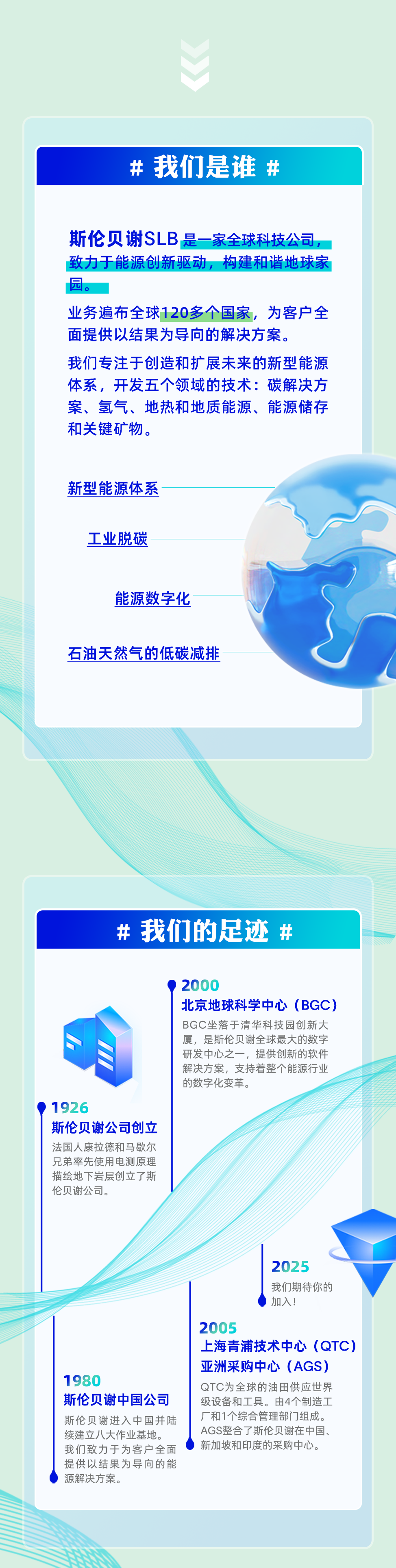 <p>#我们是谁#</p>
<p>斯伦贝谢SLB是一家全球科技公司，<br/>致力于能源创新驱动，构建和谐地球家<br/>园</p>
<p>业务遍布全球120多个国家，为客户全<br/>面提供以结果为导向的解决方案。</p>
<p>我们专注于创造和扩展未来的新型能源<br/>体系，开发五个领域的技术:碳解决方<br/>案、氢气、地热和地质能源、能源储存<br/>和关键矿物。</p>
<p>新型能源体系</p>
<p>工业脱碳</p>
<p>能源数字化</p>
<p>石油天然气的低碳减排</p>
<p>#我们的足迹<br/>#</p>
<p>1926</p>
<p>斯伦贝谢公司创立<br/>法国人康拉德和马歇尔<br/>兄弟率先使用电测原理<br/>描绘地下岩层创立了斯<br/>伦贝谢公司。</p>
<p>2000</p>
<p>北京地球科学中心(BGC)<br/>BGC坐落于清华科技园创新大<br/>厦，是斯伦贝谢全球最大的数字<br/>研发中心之一，提供创新的软件<br/>解决方案，支持着整个能源行业<br/>的数字化变革。</p>
<p>2025</p>
<p>我们期待你的<br/>加入!</p>
<p>1980</p>
<p>斯伦贝谢中国公司<br/>斯伦贝谢进入中国并陆<br/>续建立八大作业基地。<br/>我们致力于为客户全面<br/>提供以结果为导向的能<br/>源解决方案。</p>
<p>2005</p>
<p>上海青浦技术中心(QTC)<br/>亚洲采购中心(AGS)</p>
<p>QTC为全球的油田供应世界<br/>级设备和工具。由4个制造工<br/>厂和1个综合管理部门组成。<br/>AGS整合了斯伦贝谢在中国、<br/>新加坡和印度的采购中心。</p>
