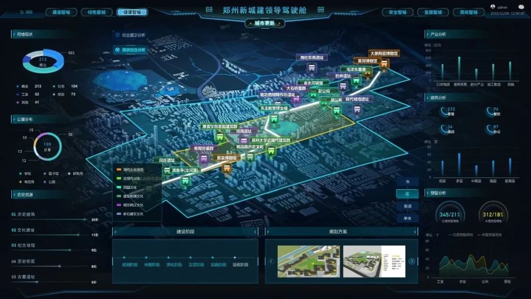 <p>D C建造智城 绿色帮城健康智城品郑州新城建领导驾驶舱聞安全智城 6宜居智城G高效智城 22. 1200P</p>
<p>城市更新</p>
<p>,所也现状综合展示分析 产业分析</p>
<p>单位钻元</p>
<p>售50%大学同瓷博物馆</p>
<p>213南杜东南遗址黄河博物馆</p>
<p>杜岭遗址</p>
<p>水河装堡☐学阳营服务同易新兴产业工制造 其信</p>
<p>工业 52.特合73帮功跑阿作坊遗址大石桥总群影公司建筑分析</p>
<p>天主教堂修女楼C2C有饮</p>
<p>,公限分布</p>
<p>粮食学院早医试周酒址</p>
<p>郑州大学近现代建筑群</p>
<p>中国东周古幕群</p>
<p>聚瓷博物馆</p>
<p>E 元”现代文化 元清袁寺放河路)</p>
<p>,国文店正动代文化市低多届 中高届商 凜馨</p>
<p>,西史资源质型时清文化预留分析</p>
<p>周至再义文化道</p>
<p>01历史建筑新石医至文化345/21%312/18%</p>
<p>251单体已1金4青限型电社</p>
<p>02文化最址鐘设阶段规划方案</p>
<p>位个一已蕾转盟用地 -未酒预面年地</p>
<p>03记念场馆</p>
<p>处</p>
<p>04历史街区规圳股 中国阶段 深化价线 立职段 路04检收阶段<薪③</p>
<p>05古要潼址</p>
<p>农业公共居住</p>
