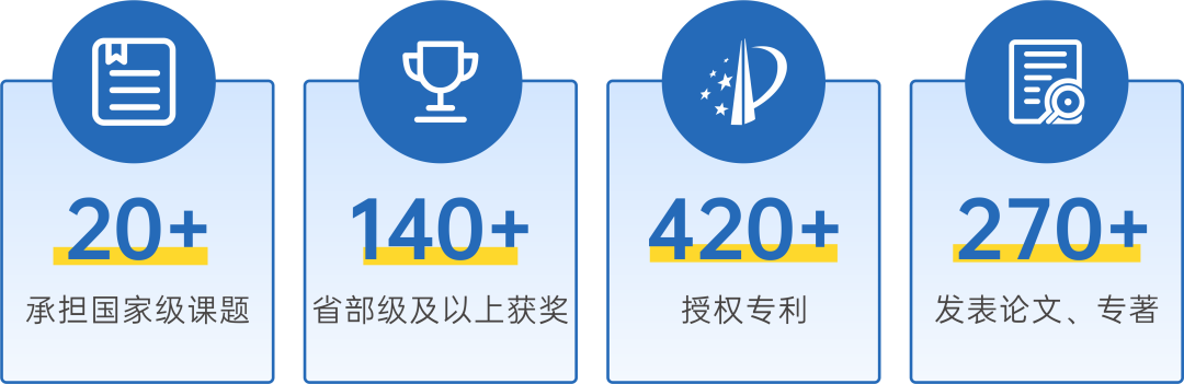 <p>20+<br/>承担国家级课题</p>
<p>140+<br/>省部级及以上获奖</p>
<p>420+</p>
<p>授权专利</p>
<p>270+<br/>发表论文、专著</p>