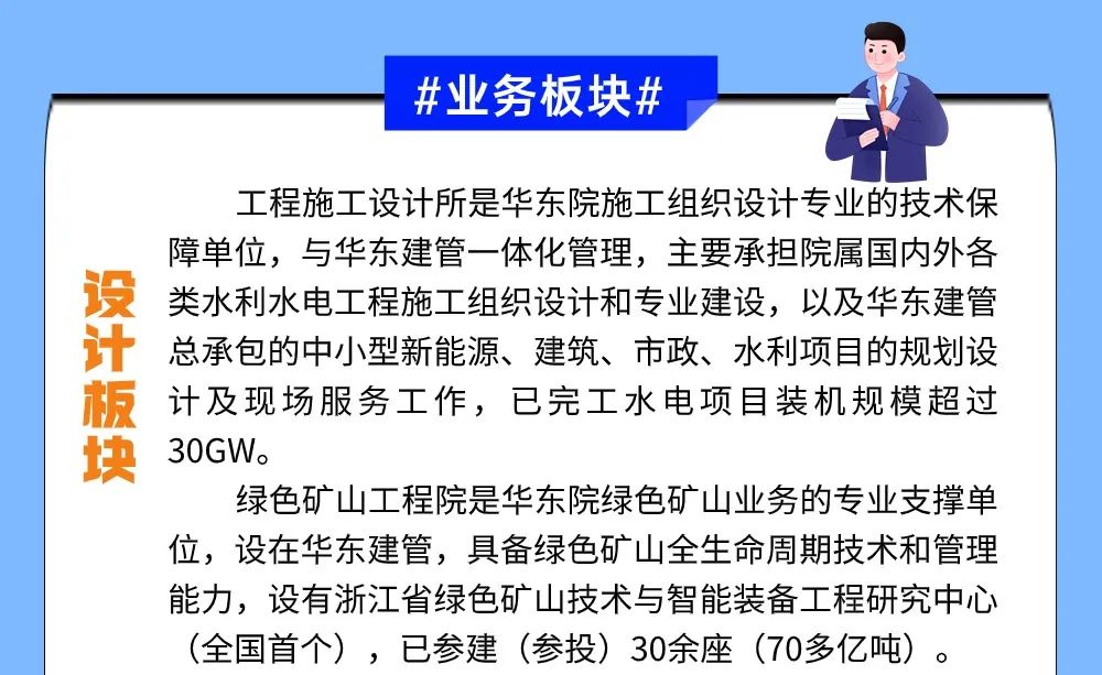 <p>#业务板块#</p>
<p>设计板块</p>
<p>工程施工设计所是华东院施工组织设计专业的技术保<br/>障单位,与华东建管一体化管理,主要承担院属国内外各<br/>类水利水电工程施工组织设计和专业建设,以及华东建管<br/>总承包的中小型新能源、建筑、市政、水利项目的规划设<br/>计及现场服务工作,已完工水电项目装机规模超过<br/>30GW。</p>
<p>绿色矿山工程院是华东院绿色矿山业务的专业支撑单<br/>位,设在华东建管,具备绿色矿山全生命周期技术和管理<br/>能力,设有浙江省绿色矿山技术与智能装备工程研究中心<br/>(全国首个),已参建(参投)30余座(70多亿吨)。</p>