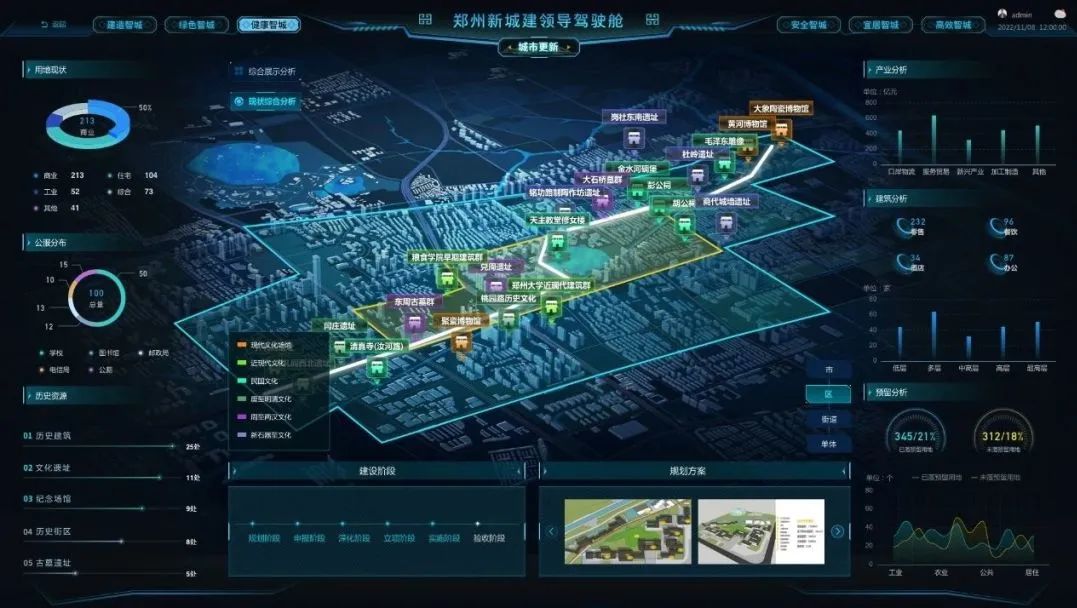 <p>P</p>
<p>P品G建造智城)C绿色雪城健康智城0母郑州新城建领导驾驶舱聞C安全智城6宜居智城DC高效智辅D 202110 120X00</p>
<p>城市更新</p>
<p>,用地现状综合属示分析产业分析</p>
<p>单位亿元</p>
<p>8</p>
<p>电50%离杜东南透址大象风瓷博物馆0</p>
<p>213黄河博物馆</p>
<p>.商业213.住电104大石桥总群☐学物流服务国易新兴产业加工L其情</p>
<p>影公司</p>
<p>工业 52 62 73帮功自作坊酒址:胡公司商代城墙酒址。建筑分析</p>
<p>其煌41</p>
<p>天主教堂修女楼</p>
<p>C饮</p>
<p>,公限分布</p>
<p>粮食学院早星建筑只周速址公</p>
<p>50</p>
<p>郑州大学近国代建筑群单位东</p>
<p>1.00</p>
<p>同达历史文化</p>
<p>总</p>
<p>理化文化凉地 元清真寺沈河店</p>
<p>学校DE邮政见</p>
<p>电信息 公局法利代文化L国西北江 市牌齐福 中高醫品北有品</p>
<p>国文化</p>
<p>西史资源历车明清文化预盟分析</p>
<p>周空再议文化街通</p>
<p>01历史建筑新石医星文化345/21X312/18%</p>
<p>单体</p>
<p>三把理出电营融比</p>
<p>02文化最址鐘设阶段规划方案</p>
<p>112单位平6菱信用牛一本酒预金年地</p>
<p>03记念场馆</p>
<p>址</p>
<p>04历史街区</p>
<p>规划的强 中报价段 深化价段 立职价段 减阶段检收阶段</p>
<p>05古要遗址</p>
<p>农业公共居任</p>
