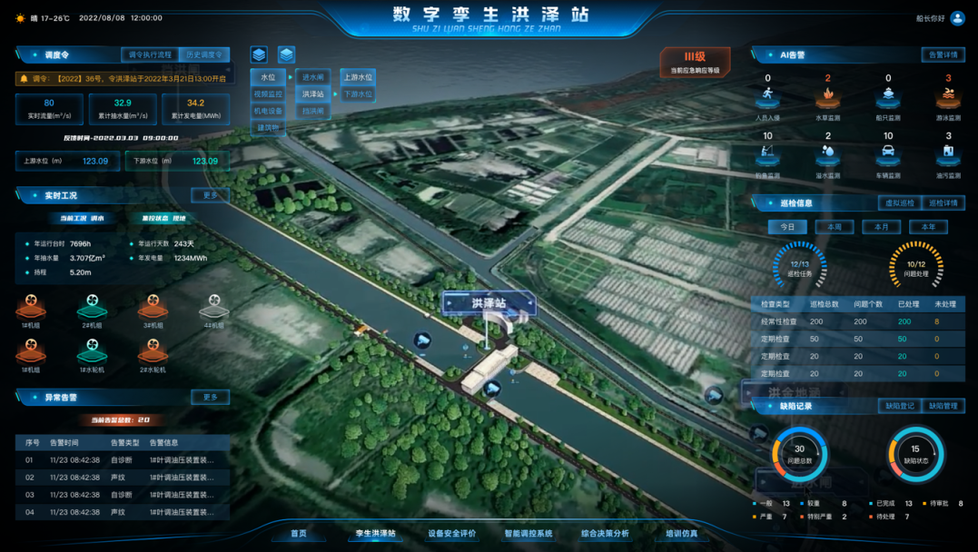 <p>米晴17-26T 2022/08/08 12:00:00数字孪生洪泽站船长你好a</p>
<p>调皮令调令执行流程 历史调度级AI告誉I 告警评情I</p>
<p>当前应急响应等级</p>
<p>调专: [2022] 30号。令洪泽站于2022年3月21日13.00开启水位进水阐上游水位</p>
<p>视频监控清潭站.下游水位</p>
<p>8032.934.2</p>
<p>实时沈量(m*/5)累计技水量m2/s]震计发电量whi机电设备挡洪闸水草五期船只监酒剪泳监测</p>
<p>反付时网-20220103 09:00:001010</p>
<p>1</p>
<p>上游本位[m123.09下游本位Iml 123.09</p>
<p>的品监江灌水监酒车辆监测油河监测</p>
<p>实时工况更多</p>
<p>退检信息虚拟巡检 通检详情</p>
<p>当制工源脚南量控状卖理地</p>
<p>今日本月</p>
<p>年运行台时7696h年适行天数243天</p>
<p>年福水量 3.707亿m年发电量学 1234MWh</p>
<p>冯程5.20m行问通处理</p>
<p>检宣类型退检总数 问题个数 已处理 未处理</p>
<p>机组2年机烟3年机组4年机组经常性检查 200200200</p>
<p>定期检查</p>
<p>0</p>
<p>定期检查20</p>
<p>1机L组1冰轮机2本轮机定期检查2020</p>
<p>洪金地证</p>
<p>异常告营更多</p>
<p>缺陷记录缺防登记缺焰管理</p>
<p>当材告监总社: 20</p>
<p>序号告警时间售警类型 告警信息</p>
<p>3015</p>
<p>01 1/2308:42:38 自诊断博叶调油压装置装。问题总数缺陷状态</p>
<p>02 1/2308:42:38 声纹保叶调油压装置装..</p>
<p>03 1/23 08:42:38 自诊断体叶调油压装置装...</p>
<p> 已党或13 持审社8</p>
<p>04 1/23 08:42:38 声校1叶调油压装置装.特别严业待处理 7</p>
<p>李生洪泽站设备安全评价智能调控系统综合决策分析培训仿真</p>
