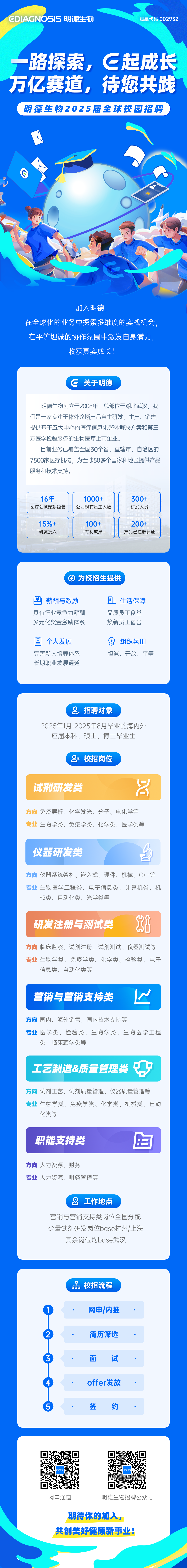 <p>CDIAGNOSIS 明德生物</p>
<p>股票代码 002932</p>
<p>路探索，C起成长<br/>万亿赛道，待您共践</p>
<p>明德生物2025届全球校园招聘</p>
<p>加入明德</p>
<p>在全球化的业务中探索多维度的实战机会，<br/>在平等坦诚的协作氛围中激发自身潜力,</p>
<p>收获真实成长!</p>
<p>C<br/>关于明德</p>
<p>明德生物创立于2008年，总部位于湖北武汉，我<br/>们是一家专注于体外诊断产品自主研发、生产、销售，<br/>提供基于五大中心的医疗信息化整体解决方案和第三<br/>方医学检验服务的生物医疗上市企业。</p>
<p>目前业务已覆盖全国30个省、直辖市、自治区的<br/>7500家医疗机构，为全球50多个国家和地区提供产品<br/>服务和技术支持。</p>
<p>16年</p>
<p>医疗领域深耕经验</p>
<p>1000+<br/>公司现有员工人数</p>
<p>300+<br/>研发人员</p>
<p>15%+<br/>研发投入</p>
<p>100+<br/>专利成果</p>
<p>200+<br/>产品已注册获证</p>
<p>为校招生提供</p>
<p>薪酬与激励<br/>具有行业竞争力薪酬<br/>多元化奖金激励体系</p>
<p>h生活保障<br/>品质员工食堂<br/>焕新员工宿舍</p>
<p>国个人发展<br/>完善新人培养体系<br/>长期职业发展通道</p>
<p>黑<br/>组织氛围<br/>坦诚、开放、平等</p>
<p> <br/>招聘对象</p>
<p>2025年1月-2025年8月毕业的海内外</p>
<p>应届本科、硕士、博士毕业生</p>
<p>a<br/>校招岗位</p>
<p>试剂研发类</p>
<p>名</p>
<p>方向免疫层析、化学发光、分子、电化学等<br/>专业生物学类、免疫学类、化学类、医学类等</p>
<p>仪器研发类</p>
<p>方向仪器系统架构、嵌入式、硬件、机械、C++等<br/>专业生物医学工程类、电子信息类、计算机类、机<br/>械类、自动化类、光学类等</p>
<p>研发注册与测试类</p>
<p>方向<br/>临床监察、试剂注册、<br/>试剂测试、仪器测试等<br/>专业生物学类、免疫学类、化学类、检验类、电子<br/>信息类、自动化类等</p>
<p>营销与营销支持类</p>
<p>方向国内、海外销售，国内技术支持等</p>
<p>专业医学类、检验类、生物学类、生物医学工程<br/>类、临床药学类等</p>
<p>工艺制造&质量管理类</p>
<p>方向试剂工艺、试剂质量管理、仪器质量管理等<br/>专业生物学类、免疫学类、化学类、机械类、自动<br/>化类等</p>
<p>职能支持类<br/> <br/> <br/> </p>
<p> </p>
<p>方向人力资源、财务</p>
<p>专业人力资源、财务管理等</p>
<p>0</p>
<p>工作地点</p>
<p>营销与营销支持类岗位全国分配<br/>少量试剂研发岗位base杭州/上海<br/>其余岗位均base武汉</p>
<p> </p>
<p>3</p>
<p>5</p>
<p>品校招流程</p>
<p>网申/内推<br/>简历筛选<br/>面试<br/>offer发放<br/>签约</p>
<p>网申通道</p>
<p>明德生物招聘公众号</p>
<p>期待你的加入，<br/>共创美好健康新事业!</p>

