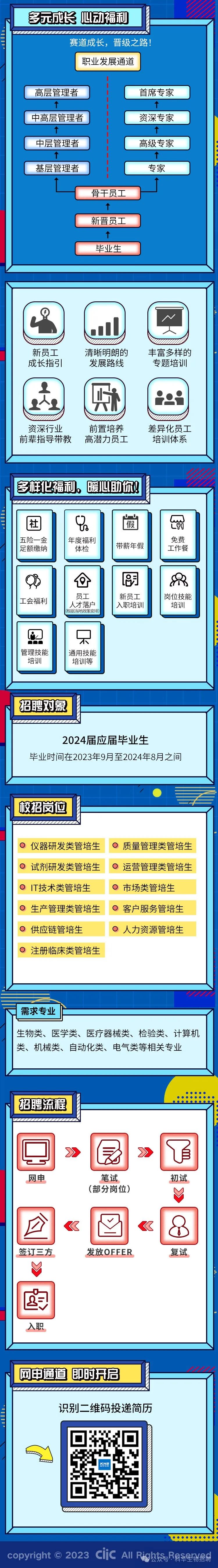 
<table>
<tr><td>家成长心动福利</td>
<td></td>
</tr>
<tr><td colspan="2">赛道成长,晋级之路!职业发展通道高层管理者 首席专家   中高层管理者 资深专家   中层管理者 高级专家   基层管理者 专家骨干员工 新晋员工 毕业生</td>
</tr>
<tr><td colspan="2"></td>
</tr>
<tr><td colspan="2">新员工 清晰明朗的 丰富多样的成长指引 发展路线 专题培训国 园 2i资深行业 前置培养 差异化员工前辈指导带教 高潜力员工 培训体系</td>
</tr>
<tr><td colspan="2">多样福利、 暖心助你观社 b 假 ☐五险一金 年度福利 免费足额缴纳 体检 带薪年假 工作餐Cs 仓 朗 h员工 新员工 岗位技能工会福利人才落户 入职培训 培训根据当地政策安排0 只管理技能 通用技能培训 培训等</td>
</tr>
<tr><td colspan="2">招聘对象2024届应届毕业生毕业时间在2023年9月至2024年8月之间</td>
</tr>
<tr><td colspan="2">1  校招岗位仪器研发类管培生 0质量管理类管培生试剂研发类管培生 0运营管理类管培生T技术类管培生 0市场类管培生0生产管理类管培生 0客户服务管培生供应链管培生 0人力资源管培生注册临床类管培生</td>
</tr>
<tr><td colspan="2">需求专业 生物类、医学类、医疗器械类、检验类、计算机类、机械类、自动化类、电气类等相关专业</td>
</tr>
<tr><td colspan="2">招聘流程C .5 园 》☐ 》闻网申 笔试 初试(部分岗位) MV仓 《 回 《 8签订三方 发放OFFER 复试MV國入职</td>
</tr>
<tr><td colspan="2">网申通道 即时开启识别二维码投递简历KhB</td>
</tr>
<tr><td colspan="2">copyright O 2023 cic All PighsqRrMed</td>
</tr>
</table>
