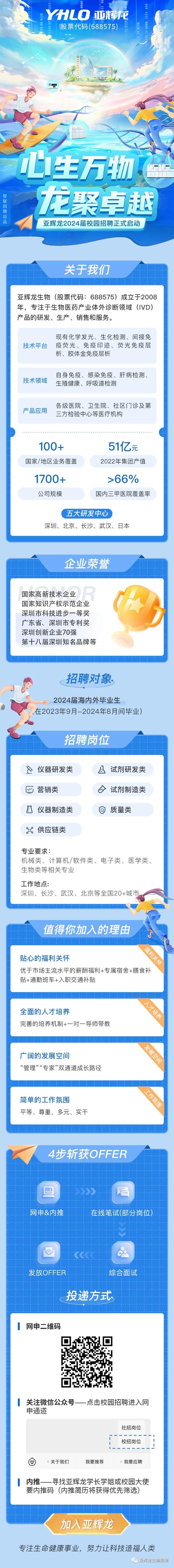 10\\nYHL0 亚辉龙\\n8\\n股票代码(688575)\\n \\n北生万物\\n智联招聘出品\\n龙聚卓越\\n亚辉龙2024届校园招聘正式启动\\n关于我们\\n亚辉龙生物(股票代码:688575)成立于2008\\n年，专注于生物医药产业体外诊断领域(IVD)\\n产品的研发、生产、销售和服务。\\n现有化学发光、生化检测、间接免\\n技术平台\\n疫荧光、免疫印迹、荧光免疫层\\n析、胶体金免疫层析\\n自身免疫、感染免疫、肝病检测、\\n技术领域\\n生殖健康、呼吸道检测\\n各级医院、卫生院、社区门诊及第\\n产品应用\\n三方检验中心等医疗机构\\n100+\\n51亿元\\n国家/地区业务覆盖\\n2022年集团产值\\n1700+\\n>66%\\n公司规模\\n国内三甲医院覆盖率\\n五大研发中心\\n深圳、北京、长沙、武汉、日本\\n企业荣誉\\n国家高新技术企业\\n国家知识产权示范企业\\n深圳市科技进步一等奖\\n广东省、深圳市专利奖\\n深圳创新企业70强\\n第十八届深圳知名品牌等\\n招聘对象.\\n2024届海内外毕业生\\n在2023年9月-2024年8月间毕业)\\n招聘岗位\\n仪器研发类\\n试剂研发类\\n营销类\\n试剂制造类\\n仪器制造类\\n质量类\\n供应链类\\n专业要求:\\n机械类、计算机/软件类、电子类、医学类、\\n生物类等相关专业\\n工作地点:\\n深圳、长沙、武汉、北京等全国20+城市\\n值得你加入的理由\\n福利关怀\\n贴心的福利关怀\\n优于市场主流水平的薪酬福利+专属宿舍+膳食补\\n贴+通勤班车+入职交通补贴\\n人才培养\\n全面的人才培养\\n完善的培养机制+一对一导师带教\\n发展空间\\n广阔的发展空间\\n“管理”“专家”双通道成长路径\\n工作氛围\\n简单的工作氛围\\n平等、尊重、多元、实干\\n4步斩获OFFER\\n \\n-\\n网申&内推\\n在线笔试(部分岗位)\\n发放OFFER\\n综合面试\\n投递方式\\n网申二维码\\n关注微信公众号一点击校园招聘进入网\\n申通道\\n社招岗位\\n校招岗位\\n关于我们\\n我要推荐\\n我要应聘\\n内推\\n寻找亚辉龙学长学姐或校园大使\\n要内推码(内推简历将获得优先筛选)\\n加入亚辉龙\\n专注生命健康事业，努力让科技造福人类\\n亚辉龙生物招聘\\n