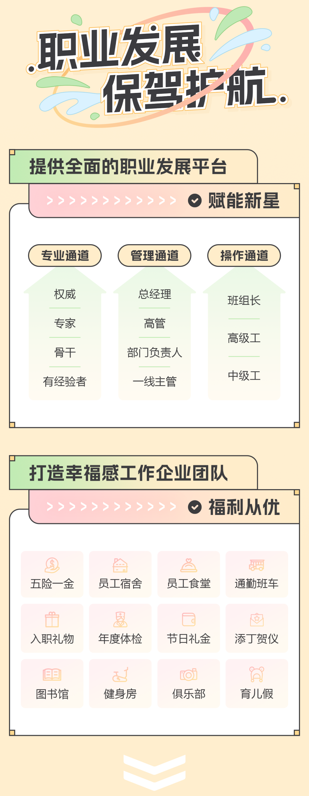 <p>职业发展</p>
<p>保驾护航.</p>
<p>提供全面的职业发展平台</p>
<p>赋能新星</p>
<p>专业通道</p>
<p>管理通道</p>
<p>操作通道</p>
<p>权威</p>
<p>专家</p>
<p>骨干<br/>有经验者</p>
<p>总经理</p>
<p>高管<br/>部门负责人<br/>一线主管</p>
<p>班组长</p>
<p>高级工</p>
<p>中级工</p>
<p>打造幸福感工作企业团队</p>
<p>福利从优</p>
<p>五险一金</p>
<p>员工宿舍</p>
<p>员工食堂</p>
<p> </p>
<p>通勤班车</p>
<p>入职礼物</p>
<p>年度体检</p>
<p>节日礼金</p>
<p>添丁贺仪</p>
<p>E</p>
<p>图书馆</p>
<p>健身房</p>
<p>o<br/>俱乐部</p>
<p>育儿假</p>
