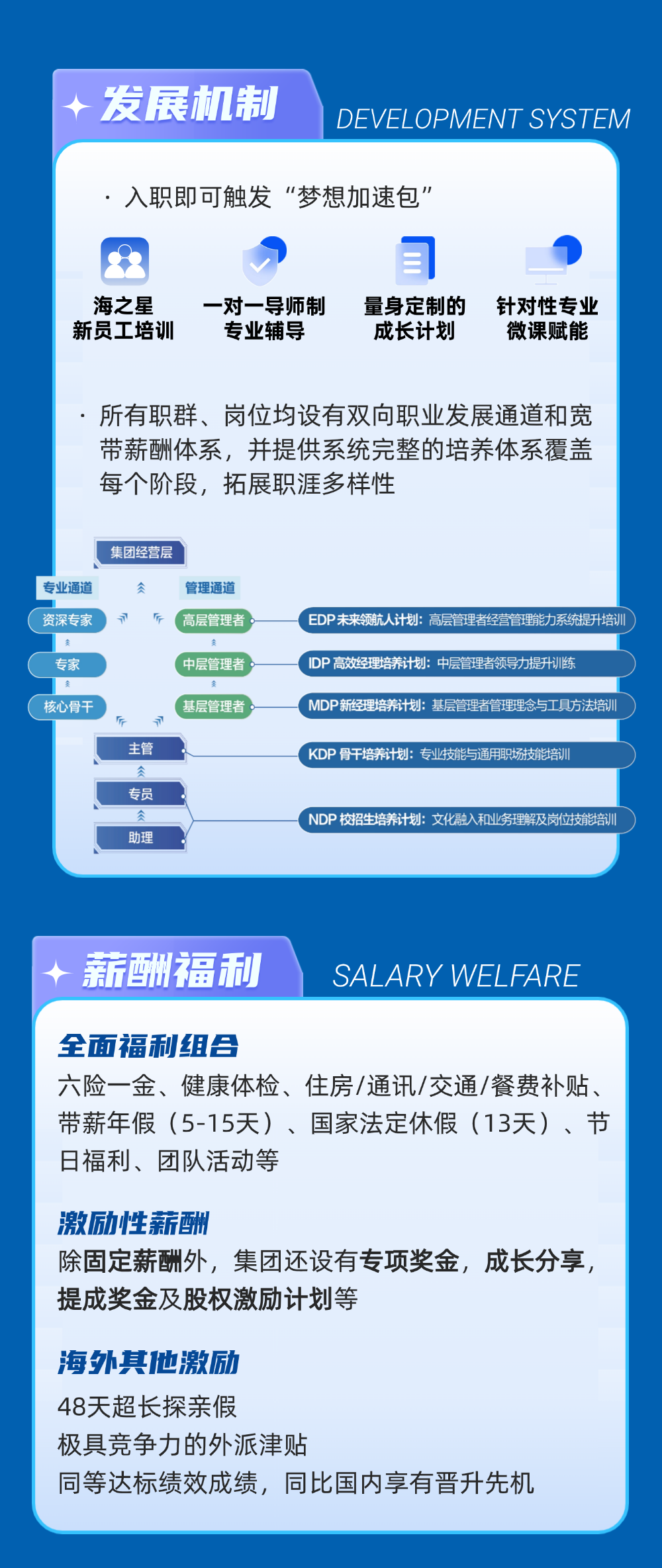 <p>发展机制<br/>DEVELOPMENT SYSTEM<br/>入职即可触发“梦想加速包’</p>
<p>海之星<br/>新员工培训</p>
<p>一对一导师制<br/>专业辅导</p>
<p>量身定制的<br/>成长计划</p>
<p>针对性专业<br/>微课赋能</p>
<p>所有职群、岗位均设有双向职业发展通道和宽<br/>带薪酬体系，并提供系统完整的培养体系覆盖<br/>每个阶段，拓展职涯多样性</p>
<p>专业通道<br/>资深专家</p>
<p>集团经营层</p>
<p>管理通道</p>
<p>后</p>
<p>高层管理者</p>
<p>EDP未来领航人计划:高层管理者经营管理能力系统提升培训</p>
<p>专家</p>
<p>中层管理者</p>
<p>IDP高效经理培养计划:中层管理者领导力提升训练</p>
<p>核心骨干</p>
<p>斤</p>
<p>主管</p>
<p>众</p>
<p>专员</p>
<p>基层管理者</p>
<p>助理</p>
<p>MDP新经理培养计划:基层管理者管理理念与工具方法培训</p>
<p>KDP骨干培养计划:专业技能与通用职场技能培训</p>
<p>NDP校招生培养计划:文化融入和业务理解及岗位技能培训</p>
<p>薪酬福利</p>
<p>SALARY WELFARE</p>
<p>全面福利组合</p>
<p>六险一金、健康体检、住房/通讯/交通/餐费补贴、<br/>带薪年假(5-15天)、国家法定休假(13天)、节<br/>日福利、团队活动等</p>
<p>激励性薪酬</p>
<p>除固定薪酬外，集团还设有专项奖金，成长分享，<br/>提成奖金及股权激励计划等</p>
<p>海外其他激励</p>
<p>48天超长探亲假</p>
<p>极具竞争力的外派津贴</p>
<p>同等达标绩效成绩，同比国内享有晋升先机</p>
