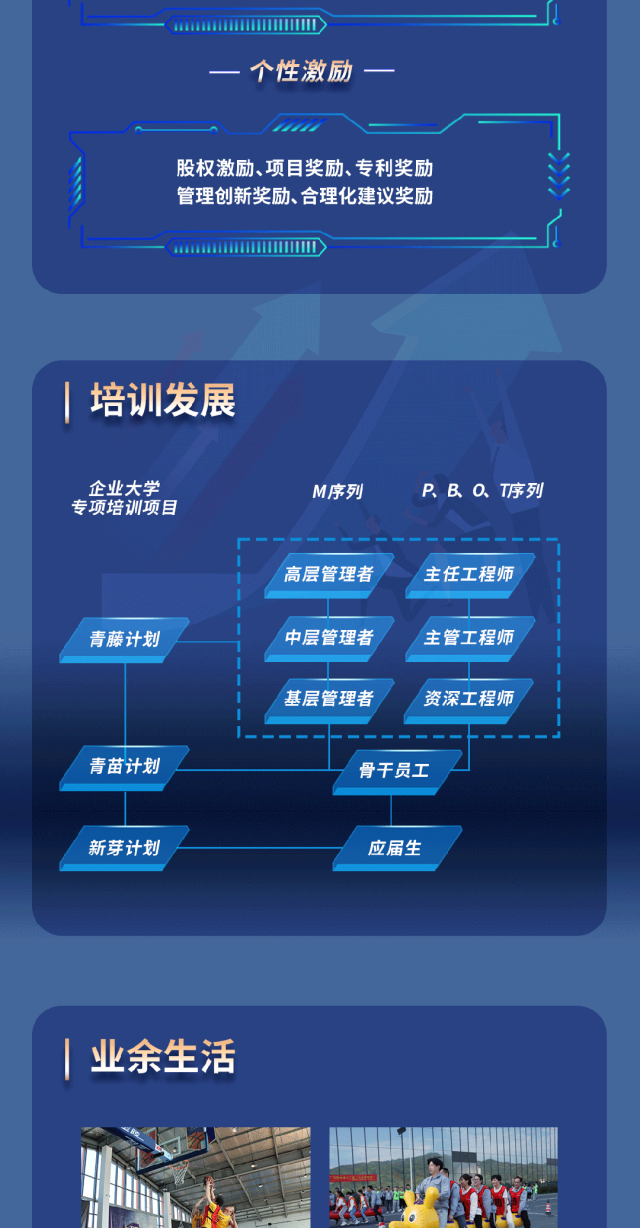<p>个性激励 -</p>
<p>股权激励、项目奖励、专利奖励</p>
<p>管理创新奖励、合理化建议奖励</p>
<p>M序列P、B、O、T序列</p>
<p>高层管理者主任工程师</p>
<p>中层管理者主管工程师</p>
<p>基层管理者资深工程师</p>
<p>骨干员工</p>
<p>应届生</p>

<table>
<tr><td rowspan="2"></td>
<td></td>
<td></td>
<td></td>
<td>I</td>
<td></td>
<td></td>
<td></td>
</tr>
<tr><td colspan="7">市 中P</td>
</tr>
</table>
