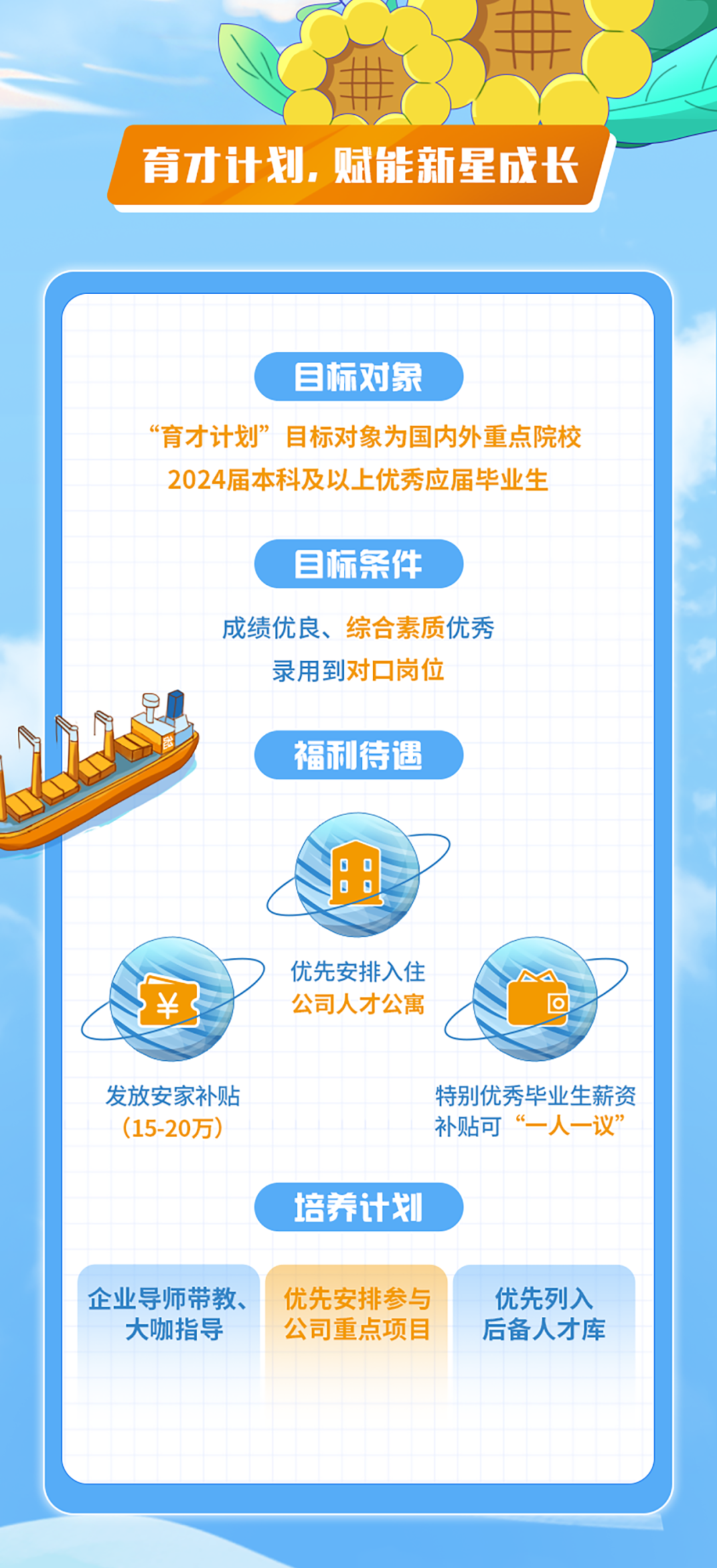 <p>育才计划，赋能新星成长</p>
<p>目标对象</p>
<p>&ldquo;育才计划&rdquo;目标对象为国内外重点院校<br/>2024届本科及以上优秀应届毕业生</p>
<p>目标条件</p>
<p>成绩优良、综合素质优秀</p>
<p>录用到对口岗位</p>
<p>福利待遇</p>
<p>0</p>
<p>0</p>
<p>￥</p>
<p>优先安排入住<br/>公司人才公寓</p>
<p>发放安家补贴<br/>(15-20万)</p>
<p>企业导师带教</p>
<p>大咖指导</p>
<p>特别优秀毕业生薪资<br/>补贴可&ldquo;一人一议&rsquo;</p>
<p>培养计划</p>
<p>优先安排参与</p>
<p>优先列入</p>
<p>公司重点项目</p>
<p>后备人才库</p>
