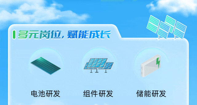 1二元南人翁电池发人组件研发