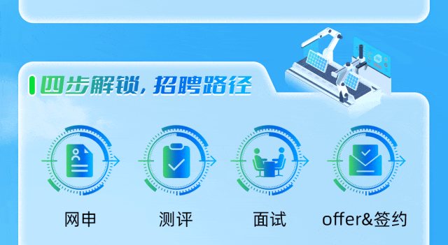 1四步古测评面试offer&签约