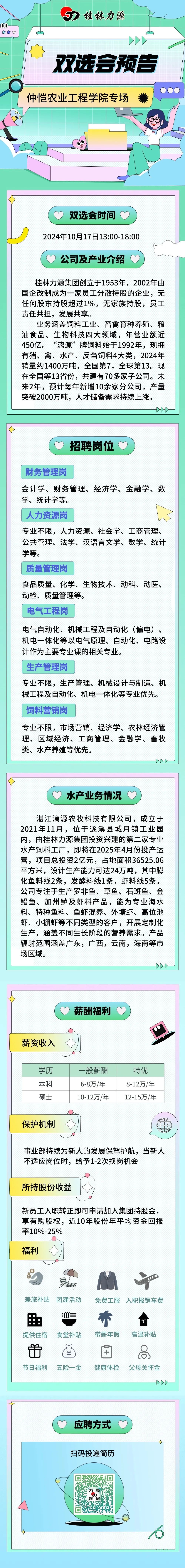 <p>00</p>
<p>★★★</p>
<p>桂林力源</p>
<p>双选会预告</p>
<p>仲恺农业工程学院专场</p>
<p>双选会时间</p>
<p>2024年10月17日13:00-18:00</p>
<p>公司及产业介绍<br/>2</p>
<p>桂林力源集团创立于1953年，2002年由<br/>国企改制成为一家员工分散持股的企业，无<br/>任何股东持股超过1%，无家族持股，员工<br/>责任共担，发展共享。</p>
<p>业务涵盖饲料工业、畜禽育种养殖、粮<br/>油食品、生物科技四大领域，年营业额近<br/>450亿。“漓源”牌饲料始于1992年，现拥<br/>有猪、禽、水产、反刍饲料4大类，2024年<br/>销量约1400万吨，全国第7，全球第13。现<br/>在全国等13省份，共建有70多家子公司。未<br/>来2年，预计每年新增10余家分公司，产量<br/>突破2000万吨，人才储备需求持续上涨。</p>
<p>招聘岗位</p>
<p>财务管理岗</p>
<p>会计学、财务管理、经济学、金融学、数<br/>学、统计学等。</p>
<p>人力资源岗</p>
<p>专业不限，人力资源、社会学、工商管理、<br/>公共管理、法学、汉语言文学、数学、统计<br/>学等。</p>
<p>质量管理岗</p>
<p>食品质量、化学、生物技术、动科、动医、<br/>动检、质量管理等。</p>
<p>电气工程岗</p>
<p>电气自动化、机械工程及自动化(偏电)、<br/>机电一体化等以电气原理、自动化、电路设<br/>计作为主要专业课的相关专业。</p>
<p>生产管理岗</p>
<p>专业不限，生产管理、机械设计与制造、机<br/>械工程及自动化、机电一体化等专业优先<br/>饲料营销岗</p>
<p>专业不限，市场营销、经济学、农林经济管<br/>理、区域经济、工商管理、金融学、畜牧<br/>类、水产养殖等优先。</p>
<p>水产业务情况</p>
<p>湛江漓源农牧科技有限公司，成立于<br/>2021年11月，位于遂溪县城月镇工业园<br/>内，由桂林力源集团投资兴建的第二家专业<br/>水产饲料工厂，即将在2025年4月份投产运<br/>营，项目总投资2亿元，占地面积36525.06<br/>平方米，设计生产能力可达24万吨，其中膨<br/>化鱼料线2条，发酵料线1条，虾料线5条。<br/>公司专注于生产罗非鱼、草鱼、石斑鱼、金<br/>鲳鱼、加州鲈及虾料产品，能为专业海水<br/>料、特种鱼料、鱼虾混养、外塘虾、高位池<br/>虾、小棚虾等不同类型的客户，开展定制化<br/>生产，涵盖不同生长阶段的营养需求。产品<br/>辐射范围涵盖广东，广西，云南，海南等市<br/>场区域。</p>
<p>薪酬福利</p>
<p>薪资收入</p>
<p>学历</p>
<p>本科</p>
<p>硕士</p>
<p>般薪酬<br/>6-8万/年<br/>10-12万/年</p>
<p>特优<br/>8-12万/年<br/>12-15万/年</p>
<p>保护机制</p>
<p>事业部持续为新人的发展保驾护航，当新人<br/>不适应岗位时，给予1-2次换岗机会</p>
<p>所持股份收益</p>
<p>新员工入职转正即可申请加入集团持股会，<br/>享有购股权，近10年股份年平均资金回报<br/>率10%-25%</p>
<p>福利</p>
<p>差旅补贴团建活动</p>
<p>免费工服入职报销车费</p>
<p>用b</p>
<p>0<br/>提供住宿</p>
<p>:J<br/>J三<br/>食堂补贴</p>
<p>带薪年假</p>
<p> <br/>高温补贴</p>
<p>节日福利</p>
<p>￥<br/>五险一金</p>
<p>健康体检</p>
<p>父母关怀金</p>
<p>应聘方式<br/>扫码投递简历</p>
<p>P</p>
