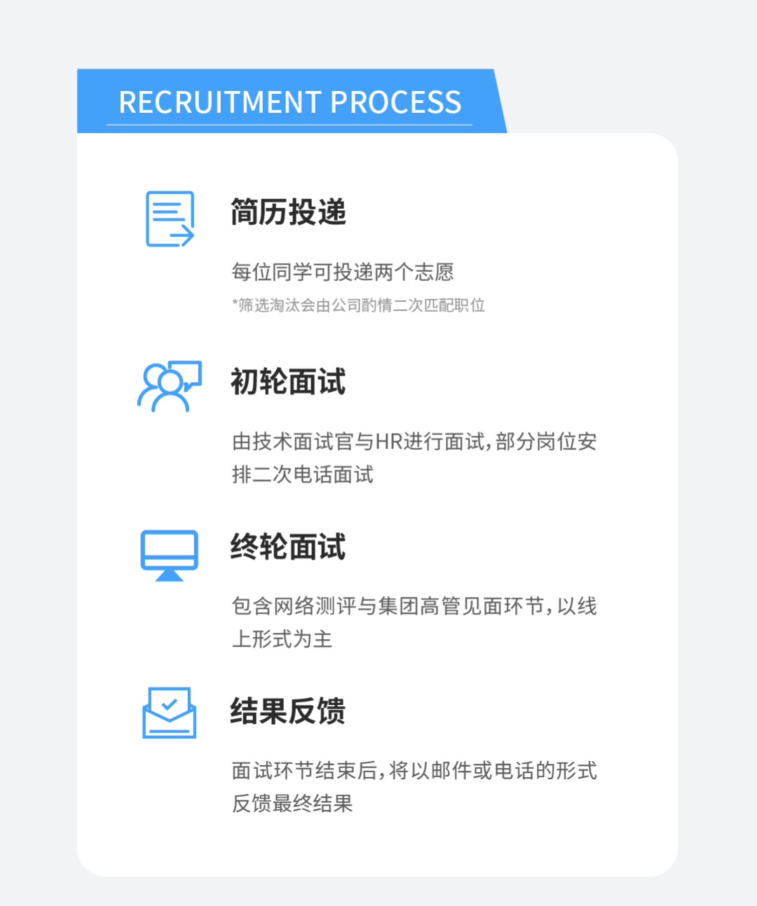 <p>RECRUITMENT PROCESS</p>
<p>简历投递</p>
<p>每位同学可投递两个志愿<br/>*筛选淘汰会由公司酌情二次匹配职位</p>
<p>初轮面试</p>
<p>由技术面试官与HR进行面试,部分岗位安<br/>排二次电话面试</p>
<p>终轮面试</p>
<p>包含网络测评与集团高管见面环节,以线<br/>上形式为主</p>
<p>结果反馈</p>
<p>面试环节结束后,将以邮件或电话的形式<br/>反馈最终结果</p>
