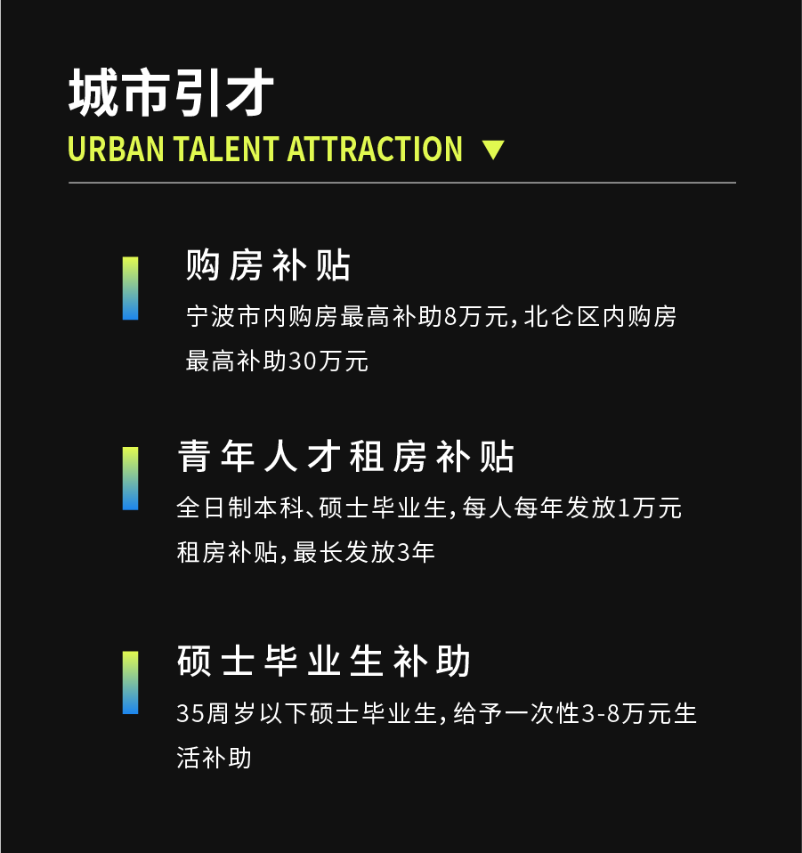 <p>城市引才</p>
<p>URBAN TALENT ATTRACTION</p>
<p>购房补贴</p>
<p>宁波市内购房最高补助8万元,北仑区内购房<br/>最高补助30万元</p>
<p>青年人才租房补贴</p>
<p>全日制本科、硕士毕业生,每人每年发放1万元<br/>租房补贴,最长发放3年</p>
<p>硕士毕业生补助</p>
<p>35周岁以下硕士毕业生,给予一次性3-8万元生<br/>活补助</p>
