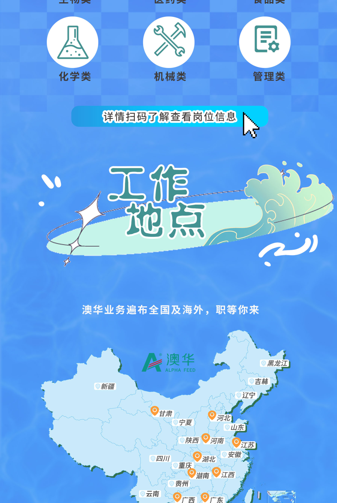 本化学类机械类管理类”了困化PEE1)