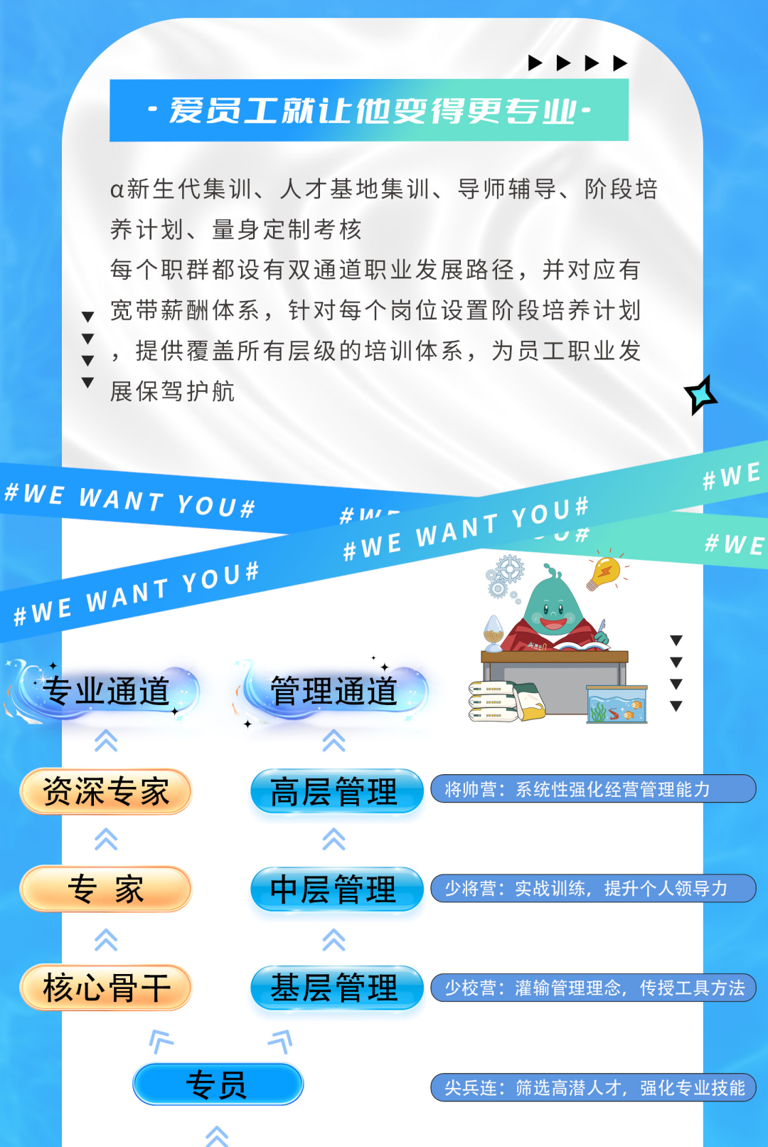 <p>>>>)></p>
<table>
<tr><td></td>
<td>.爱员工就让他变得更专业-</td>
<td colspan="3"></td>
</tr>
<tr><td colspan="5">a新生代集训、人才基地集训、导师辅导、阶段培养计划、量身定制考核每个职群都设有双通道职业发展路径,并对应有 .宽带薪酬体系,针对每个岗位设置阶段培养计划 ,提供覆盖所有层级的培训体系,为员工职业发展保驾护航#WE#WE WANT YoU# #A一 WANTU#yoU##WE #WEWANT vo∪# DII\'◆ 4通(</td>
</tr>
<tr><td colspan="2">专业通道 " 管理通道 一-</td>
<td></td>
<td colspan="2"></td>
</tr>
<tr><td rowspan="2"></td>
<td></td>
<td></td>
<td colspan="2"></td>
</tr>
<tr><td colspan="4">久 久</td>
</tr>
<tr><td colspan="4">资深专家 高层管理 将帅营:系统性强化经营管理能力久 久</td>
<td></td>
</tr>
<tr><td colspan="4">专家 ) 中层管理 少将营:实战训练,提升个人领导</td>
<td>力</td>
</tr>
<tr><td colspan="4">久</td>
<td></td>
</tr>
<tr><td colspan="4">核心骨干 ) \' 基层管理 少校营:灌输管理理念,传授工具</td>
<td>方法</td>
</tr>
<tr><td colspan="4">个 干专员</td>
<td></td>
</tr>
<tr><td colspan="4">尖兵连:筛选高潜人才,强化专业技能个</td>
<td></td>
</tr>
</table>