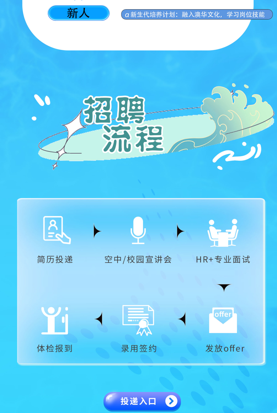 <p>新人\'( a新生代培养计划:融入澳华文化,学习岗位技能</p>
<p>"</p>
<p>后</p>
<p>流程</p>
<p>工工</p>
<p>简历投递空中/校园宣讲会HR+专业面试</p>
<p> </p>
<p>0巨offer</p>
<p>」</p>
<p>体检报到录用签约发放offer</p>
<p>. 投递入☐ </p>