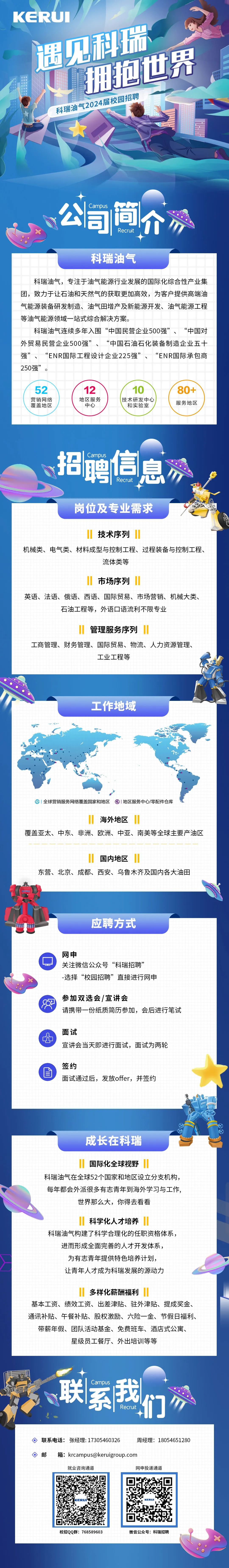 <p>KERUI</p>
<p>遇见科瑞</p>
<p>拥抱世界</p>
<p>科瑞油气2024届校园招聘</p>
<p>Campus</p>
<p>公司<br/>简个易</p>
<p>Recruit</p>
<p>科瑞油气</p>
<p>科瑞油气，专注于油气能源行业发展的国际化综合性产业集<br/>团，致力于让石油和天然气的获取更加高效，为客户提供高端油<br/>气能源装备研发制造、油气田增产及新能源开发、油气能源工程<br/>等油气能源领域一站式综合解决方案。</p>
<p>科瑞油气连续多年入围“中国民营企业500强”、“中国对<br/>外贸易民营企业500强”、“中国石油石化装备制造企业五十<br/>强</p>
<p>“ENR国际工程设计企业225强”、“ENR国际承包商</p>
<p>250强”。</p>
<p>52<br/>营销网络<br/>覆盖地区</p>
<p>12</p>
<p>地区服务</p>
<p>中心</p>
<p>10<br/>技术研发中心<br/>和实验室</p>
<p>80+<br/>服务地区</p>
<p>招聘目息<br/>古</p>
<p>岗位及专业需求</p>
<p>技术序列</p>
<p>机械类、电气类、材料成型与控制工程、过程装备与控制工程、</p>
<p>流体类等</p>
<p>市场序列</p>
<p>英语、法语、俄语、西语、国际贸易、市场营销、机械大类、</p>
<p>石油工程等，外语口语流利不限专业</p>
<p>管理服务序列</p>
<p>工商管理、财务管理、国际贸易、物流、人力资源管理、</p>
<p>工业工程等</p>
<p>工作地域</p>
<p>|全球营销服务网络覆盖国家和地区|地区服务中心/零配件仓库</p>
<p>海外地区</p>
<p>覆盖亚太、中东、非洲、欧洲、中亚、南美等全球主要产油区</p>
<p>国内地区</p>
<p>东营、北京、成都、西安、乌鲁木齐及国内各大油田</p>
<p>应聘方式</p>
<p>网申</p>
<p>关注微信公众号“科瑞招聘”<br/>-选择“校园招聘”直接进行网申</p>
<p>参加双选会/宣讲会</p>
<p>请携带一份纸质简历参加，会后进行笔试</p>
<p>面试</p>
<p>宣讲会当天即进行面试，面试为两轮</p>
<p> </p>
<p>签约</p>
<p>面试通过后，发放offer，并签约</p>
<p>成长在科瑞</p>
<p>国际化全球视野</p>
<p>科瑞油气在全球52个国家和地区设立分支机构，<br/>每年都会外派很多有志青年到海外学习与工作，</p>
<p>世界那么大，你得去看看</p>
<p>科学化人才培养</p>
<p>科瑞油气构建了科学合理化的任职资格体系，<br/>进而形成全面完善的人才开发体系，</p>
<p>为有志青年提供特色培养计划，<br/>让青年人才成为科瑞发展的源动力</p>
<p>多样化薪酬福利</p>
<p>基本工资、绩效工资、出差津贴、驻外津贴、提成奖金、<br/>通讯补贴、午餐补贴、股权激励、六险一金、节假日福利、</p>
<p>带薪年假、团队活动基金、免费班车、酒店式公寓、</p>
<p>星级员工餐厅、外出培训等等</p>
<p>联系我们</p>
<p>联系电话:张经理:17305460326</p>
<p>周经理:18054651280</p>
<p> <br/>邮</p>
<p>箱:krcampus@keruigroup.com</p>
<p>就业咨询通道</p>
<p>网申投递通道</p>
<p>校招QQ群:768589603</p>
<p>微信公众号:科瑞招聘</p>
