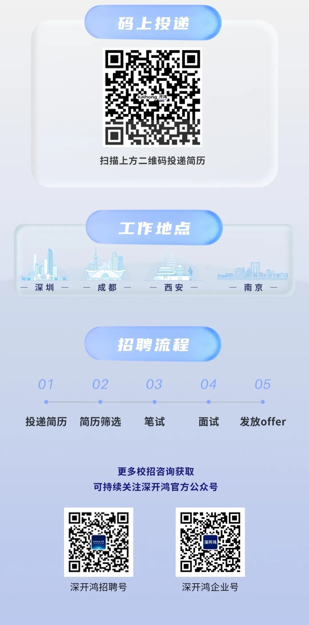 <p>码上投递</p>
<p>扫描上方二维码投递简历</p>
<p>工作地点</p>
<p>深圳</p>
<p>成都</p>
<p>西安</p>
<p> </p>
<p> <br/> <br/>南京</p>
<p>01<br/>投递简历</p>
<p>招聘流程</p>
<p>02<br/>简历筛选</p>
<p>03</p>
<p>笔试</p>
<p>04</p>
<p>面试</p>
<p>05</p>
<p>发放offer</p>
<p>更多校招咨询获取</p>
<p>可持续关注深开鸿官方公众号</p>
<p>深开鸿招聘号</p>
<p>深开鸿企业号</p>
