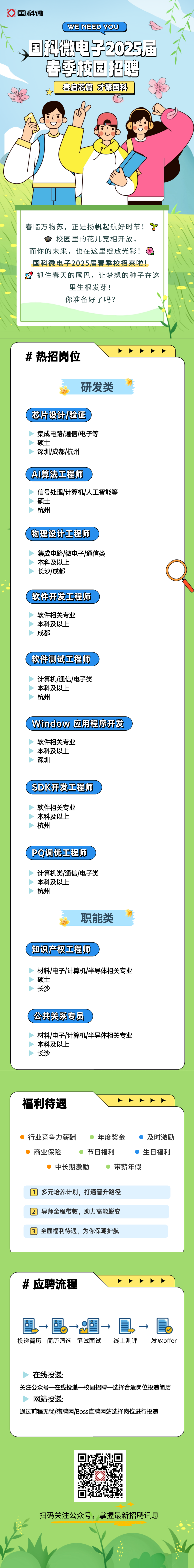 <p>国科微</p>
<p>WE NEED YOU</p>
<p>国湖微电子2025届<br/>事季园招聘</p>
<p>春启芯篇才聚国科</p>
<p>春临万物苏，正是扬帆起航好时节!了</p>
<p>校园里的花儿竞相开放，</p>
<p>而你的未来，也在这里绽放光彩!<br/>国科微电子2025届春季校招来啦!<br/>抓住春天的尾巴，让梦想的种子在这</p>
<p>里生根发芽!</p>
<p>你准备好了吗?</p>
<p>#热招岗位</p>
<p>研发类</p>
<p>芯片设计/验证</p>
<p>集成电路/通信/电子等<br/>硕士</p>
<p>深圳/成都/杭州</p>
<p>AI算法工程师</p>
<p>信号处理/计算机/人工智能等<br/>硕士</p>
<p>杭州</p>
<p>物理设计工程师</p>
<p>集成电路/微电子/通信类<br/>本科及以上</p>
<p>长沙/成都</p>
<p>软件开发工程师</p>
<p>(</p>
<p>一</p>
<p>软件相关专业<br/>本科及以上<br/>成都</p>
<p>软件测试工程师</p>
<p>计算机/通信/电子类<br/>本科及以上</p>
<p>杭州</p>
<p>Window应用程序开发</p>
<p>软件相关专业<br/>本科及以上<br/>深圳</p>
<p>SDK开发工程师</p>
<p>软件相关专业<br/>本科及以上<br/>杭州</p>
<p>PQ调优工程师</p>
<p>计算机类/通信/电子类<br/>本科及以上</p>
<p>杭州</p>
<p>职能类</p>
<p>知识产权工程师</p>
<p>材料/电子/计算机/半导体相关专业<br/>硕士</p>
<p>长沙</p>
<p>公共关系专员</p>
<p>材料/电子/计算机/半导体相关专业<br/>本科及以上</p>
<p>长沙</p>
<p>福利待遇</p>
<p>行业竞争力薪酬</p>
<p>年度奖金</p>
<p>及时激励</p>
<p>商业保险</p>
<p>节日福利</p>
<p>生日福利</p>
<p>中长期激励</p>
<p>带薪年假</p>
<p>1多元培养计划，打通晋升路径<br/>2导师全程带教，助力高能蜕变<br/>3全面福利待遇，为你保驾护航</p>
<p>#应聘流程</p>
<p> </p>
<p>投递简历简历筛选笔试面试</p>
<p>线上测评</p>
<p>发放offer</p>
<p>在线投递:</p>
<p>关注公众号一在线投递一校园招聘一选择合适岗位投递简历<br/>网站投递:</p>
<p>通过前程无忧/猎聘网/Boss直聘网站选择岗位进行投递</p>
<p>扫码关注公众号，掌握最新招聘讯息</p>
