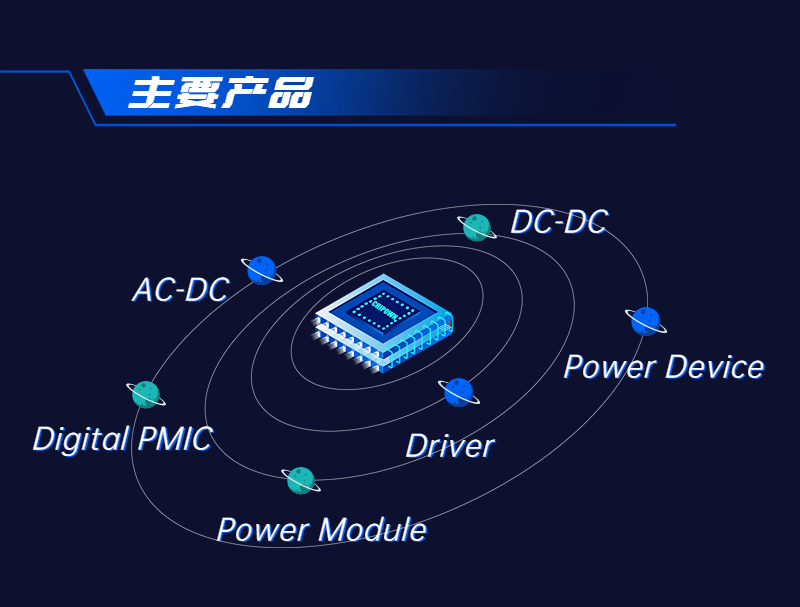 主要产品\\nDC-DC\\nAC-DC\\nPower Device\\nDigital PMIC\\nDriver\\nPower Module\\n