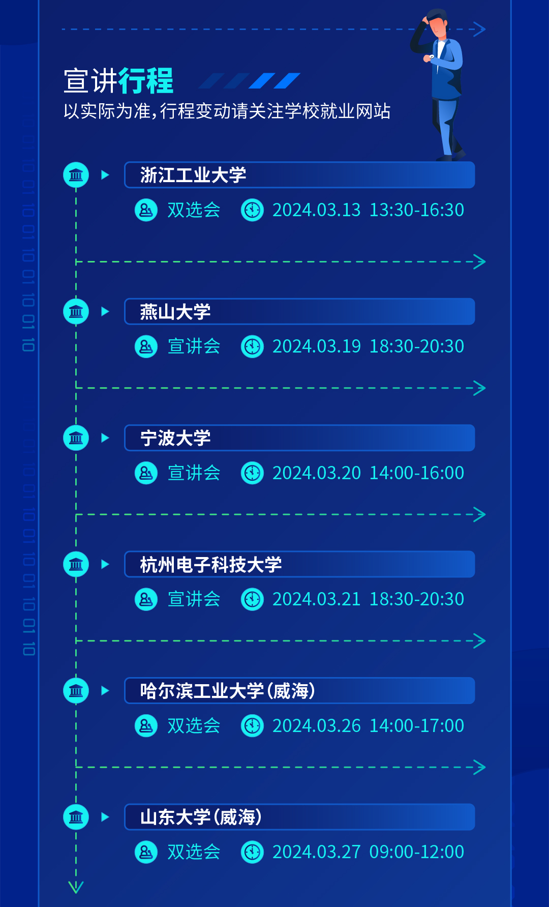 <p>宣讲行程</p>
<p>以实际为准，行程变动请关注学校就业网站</p>
<p>浙江工业大学</p>
<p>双选会</p>
<p>2024.03.13 13:30-16:30</p>
<p> </p>
<p>T0</p>
<p>燕山大学<br/>0</p>
<p>宣讲会</p>
<p>2024.03.19 18:30-20:30</p>
<p>宁波大学</p>
<p>宣讲会</p>
<p>2024.03.20 14:00-16:00</p>
<p>杭州电子科技大学</p>
<p>宣讲会</p>
<p>2024.03.21 18:30-20:30</p>
<p>哈尔滨工业大学(威海)</p>
<p>双选会</p>
<p>2024.03.26 14:00-17:00</p>
<p> </p>
<p>山东大学(威海)</p>
<p>双选会</p>
<p>2024.03.27 09:00-12:00</p>
