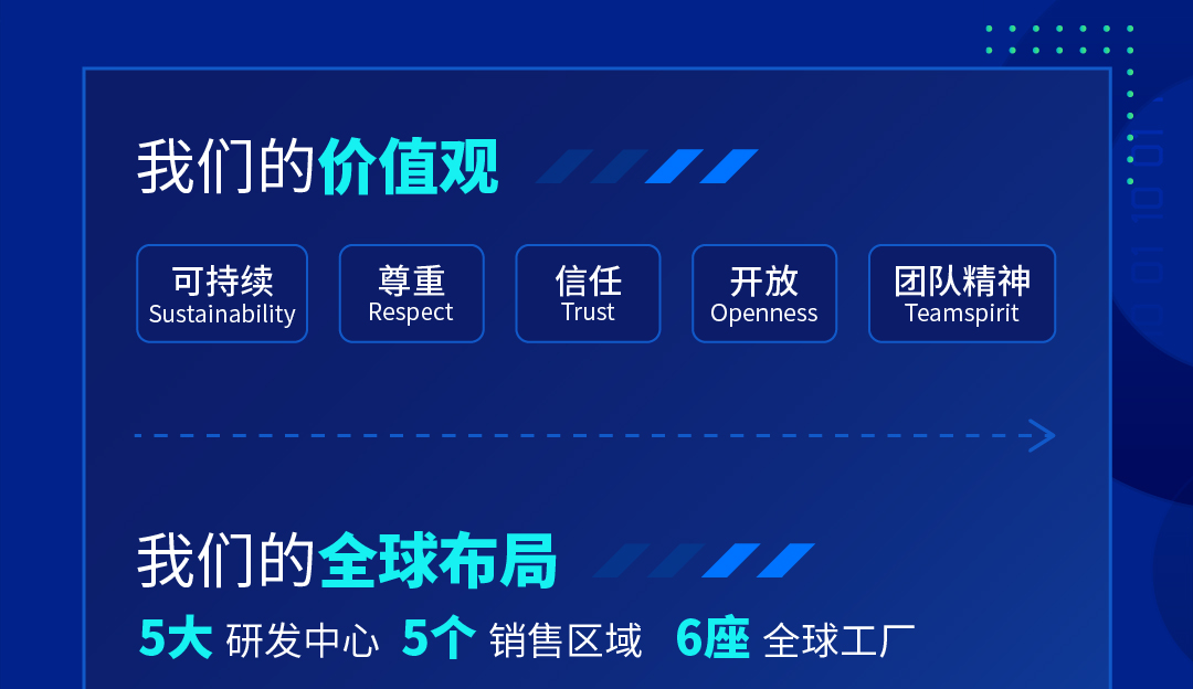 <p>我们的价值观</p>
<p>可持续<br/>Sustainability</p>
<p>尊重</p>
<p>Respect</p>
<p>信任</p>
<p>Trust</p>
<p>开放<br/>Openness</p>
<p>团队精神<br/>Teamspirit</p>
<p>我们的全球布局<br/>5大研发中心5个销售区域</p>
<p>6座全球工厂</p>
