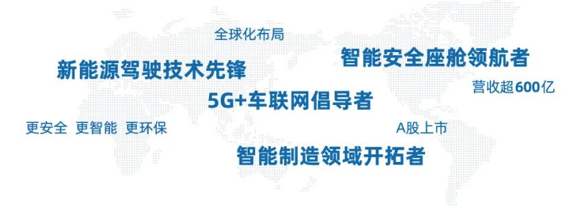 <p>全球化布局</p>
<p>新能源驾驶技术先锋</p>
<p>智能安全座舱领航者</p>
<p>5G+车联网倡导者</p>
<p>营收超600亿</p>
<p>更安全更智能更环保</p>
<p>A股上市</p>
<p>智能制造领域开拓者</p>