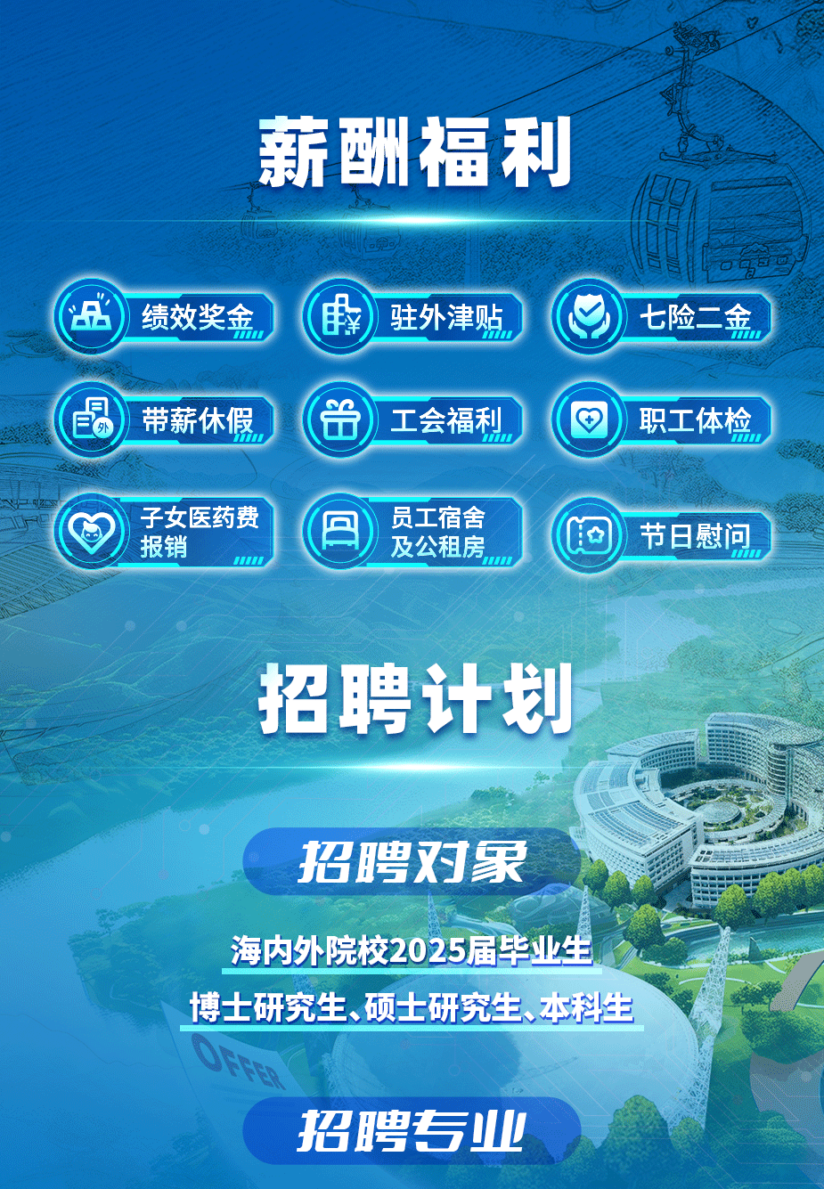 <p>薪酬福利0</p>
<p>AA)绩效奖金1)驻外津贴七险二金H</p>
<p>品带薪休假tu工会福利u0职工体检u1</p>
<p>报销子女医药费muu及公租房员工宿舍1u0节日慰问Tm</p>
<p>招聘计划</p>
<p>招聘对象</p>
<p>海内外院校2025届毕业生</p>
<p>博士研究生、硕士研究生、本科生</p>
<p>招聘专业</p>