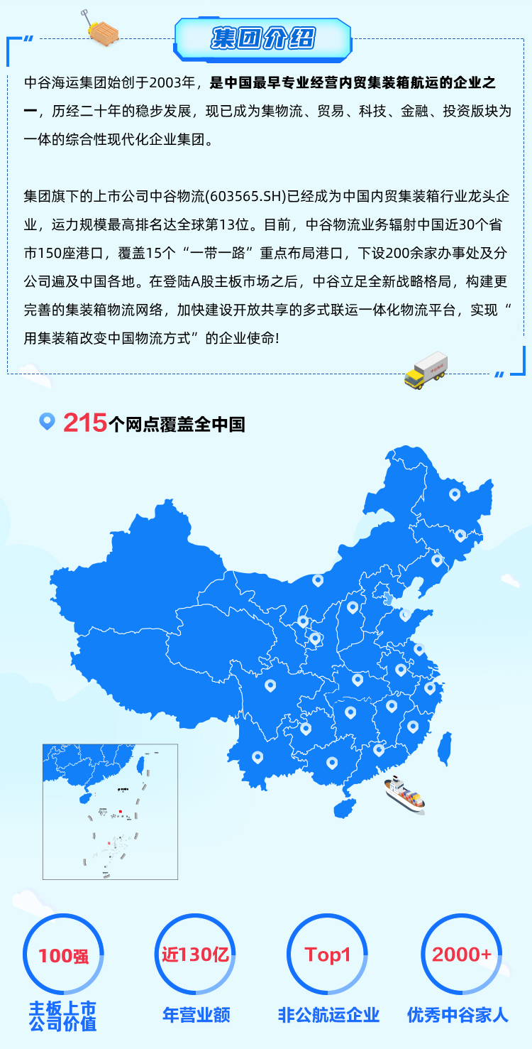 <p>集团介绍</p>
<p>中谷海运集团始创于2003年,是中国最早专业经营内贸集装箱航运的企业之</p>
<p>一,历经二十年的稳步发展,现已成为集物流、贸易、科技、金融、投资版块为</p>
<p>一体的综合性现代化企业集团。</p>
<p>集团旗下的上市公司中谷物流(603565.SH)已经成为中国内贸集装箱行业龙头企</p>
<p>业,运力规模最高排名达全球第13位。目前,中谷物流业务辐射中国近30个省</p>
<p>市150座港☐,覆盖15个“一带一路”重点布局港☐,下设200余家办事处及分</p>
<p>公司遍及中国各地。在登陆A股主板市场之后,中谷立足全新战略格局,构建更</p>
<p>完善的集装箱物流网络,加快建设开放共享的多式联运一体化物流平台,实现</p>
<p>用集装箱改变中国物流方式”的企业使命!</p>
<p> 215个网点覆盖全中国</p>
<p> </p>
<p>G</p>
<p>100强(近130亿Top12000+ \'</p>
<p>表誓点市年营业额非公航运企业优秀中谷家人</p>
