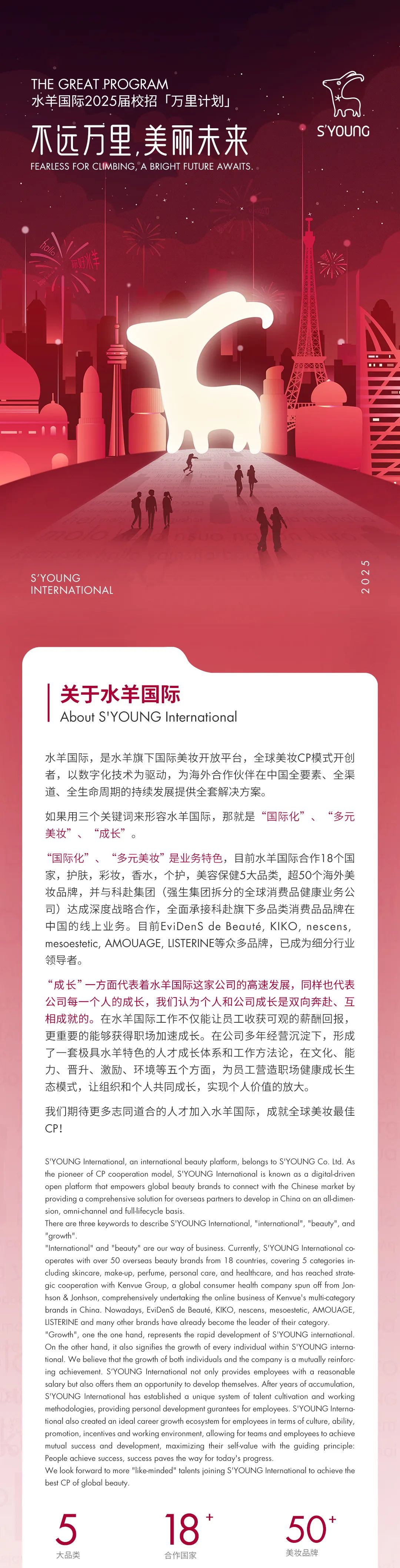 <p>THE GREAT PROGRAM</p>
<p>水羊国际2025届校招「万里计划」</p>
<p>不远万里,美丽未来<br/>FEARLESS FOR CLIMBING, A BRIGHT FUTURE AWAITS</p>
<p> <br/>A<br/>S YOUNG</p>
<p>S\'YOUNG</p>
<p>INTERNATIONAL</p>
<p>2025</p>
<p>关于水羊国际</p>
<p>About S\'YOUNG International</p>
<p>水羊国际，是水羊旗下国际美妆开放平台，全球美妆CP模式开创<br/>者，以数字化技术为驱动，为海外合作伙伴在中国全要素、全渠<br/>道、全生命周期的持续发展提供全套解决方案。</p>
<p>如果用三个关键词来形容水羊国际，那就是“国际化”</p>
<p>“多元</p>
<p>美妆”<br/>、<br/>“成长”</p>
<p>“国际化”、“多元美妆”是业务特色，目前水羊国际合作18个国<br/>家，护肤，彩妆，香水，个护，美容保健5大品类，超50个海外美<br/>妆品牌，并与科赴集团(强生集团拆分的全球消费品健康业务公<br/>司)达成深度战略合作，全面承接科赴旗下多品类消费品品牌在<br/>中国的线上业务。目前EviDenS de Beaute,KIKO，nescens,<br/>mesoestetic,AMOUAGE,LISTERINE等众多品牌，已成为细分行业<br/>领导者。</p>
<p>“成长”一方面代表着水羊国际这家公司的高速发展，同样也代表<br/>公司每一个人的成长，我们认为个人和公司成长是双向奔赴、互<br/>相成就的。在水羊国际工作不仅能让员工收获可观的薪酬回报，<br/>更重要的能够获得职场加速成长。在公司多年经营沉淀下，形成<br/>了一套极具水羊特色的人才成长体系和工作方法论，在文化、能<br/>力、晋升、激励、环境等五个方面，为员工营造职场健康成长生<br/>态模式，让组织和个人共同成长，实现个人价值的放大。</p>
<p>我们期待更多志同道合的人才加入水羊国际，成就全球美妆最佳<br/>CP!</p>
<p>S\'YOUNG International, an international beauty platform, belongs to S\'YOUNG Co. Ltd. As<br/>the pioneer of CP cooperation model, S\'YOUNG International is known as a digital-driven<br/>open platform that empowers global beauty brands to connect with the Chinese market by<br/>providing a comprehensive solution for overseas partners to develop in China on an all-dimen-<br/>sion, omnichannel and fullifecycle basis.</p>
<p>There are three keywords to describe S\'YOUNG International, "international", "beauty", and<br/>"growth"</p>
<p>"International" and "beauty" are our way of business. Currently, S\'YOUNG International co<br/>operates with over 50 overseas beauty brands from 18 countries, covering 5 categories in<br/>cluding skincare, make-up, perfume, personal care, and healthcare, and has reached strate-<br/>gic cooperation with Kenyue Group, a global consumer health company spun off from Jon-<br/>hson & Jonhson, comprehensively undertaking the online business of Kenvue\'s multi-category<br/>brands in China. Nowadays, EviDenS de Beaute, KIKO, nescens, mesoestetic, AMOUAGE,<br/>LISTERINE and many other brands have already become the leader of their category.</p>
<p>"Growth", one the one hand, represents the rapid development of S\'YOUNG international.<br/>On the other hand, it also signifies the growth of every individual within S\'YOUNG interna<br/>tional. We believe that the growth of both individuals and the company is a mutually reinforc-<br/>ing achievement. S\'YOUNG International not only provides employees with a reasonable<br/>salary but also offers them an opportunity to develop themselves. After years of accumulation,<br/>s\'YOUNG International has established a unique system of talent cultivation and working<br/>methodologies, providing personal development gurantees for employees. S\'YOUNG Interna.<br/>tional also created an ideal career growth ecosystem for employees in terms of culture, ability,<br/>promotion, incentives and working environment, allowing for teams and employees to achieve<br/>mutual success and development, maximizing their self-value with the guiding principle:<br/>People achieve success, success paves the way for today\'s progress.</p>
<p>We look forward to more "like-minded" talents joining S\'YOUNG International to achieve the<br/>best CP of global beauty.</p>
<p>5</p>
<p>大品类</p>
<p>18*</p>
<p>合作国家</p>
<p>50*</p>
<p>美妆品牌</p>
