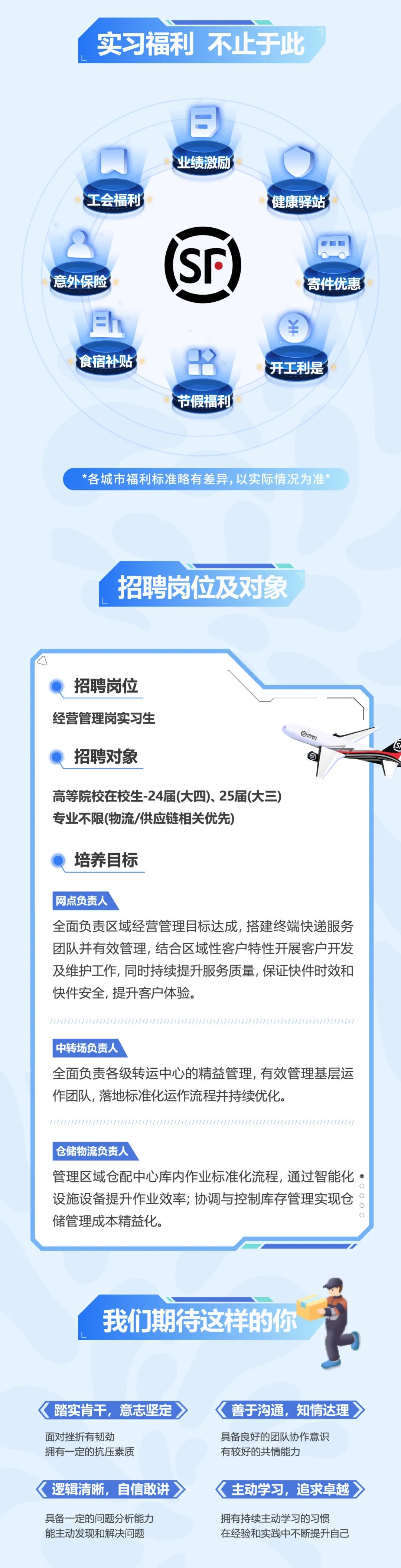 <p>实习福利不止于此</p>
<p>工会福利</p>
<p>业绩激励</p>
<p>健康驿站</p>
<p>意外保险</p>
<p>h</p>
<p>食宿补贴</p>
<p>寄件优惠</p>
<p>节假福利</p>
<p>开工利是</p>
<p>*各城市福利标准略有差异，以实际情况为准*</p>
<p>招聘岗位及对象</p>
<p>招聘岗位</p>
<p>经营管理岗实习生</p>
<p>招聘对象</p>
<p> </p>
<p>高等院校在校生-24届(大四)、25届(大三)<br/>专业不限(物流/供应链相关优先)</p>
<p>培养目标</p>
<p>网点负责人</p>
<p>全面负责区域经营管理目标达成,搭建终端快递服务<br/>团队并有效管理,结合区域性客户特性开展客户开发<br/>及维护工作,同时持续提升服务质量,保证快件时效和<br/>快件安全,提升客户体验。</p>
<p>中转场负责人</p>
<p>全面负责各级转运中心的精益管理,有效管理基层运<br/>作团队,落地标准化运作流程并持续优化。</p>
<p>仓储物流负责人</p>
<p>管理区域仓配中心库内作业标准化流程,通过智能化<br/>设施设备提升作业效率;协调与控制库存管理实现仓<br/>储管理成本精益化。</p>
<p>我们期待这样的你</p>
<p>踏实肯干，意志坚定<br/>面对挫折有韧劲</p>
<p>拥有一定的抗压素质</p>
<p>善于沟通，知情达理<br/>具备良好的团队协作意识<br/>有较好的共情能力</p>
<p>逻辑清晰，自信敢讲</p>
<p>主动学习，追求卓越</p>
<p>具备一定的问题分析能力<br/>能主动发现和解决问题</p>
<p>拥有持续主动学习的习惯</p>
<p>在经验和实践中不断提升自己</p>
