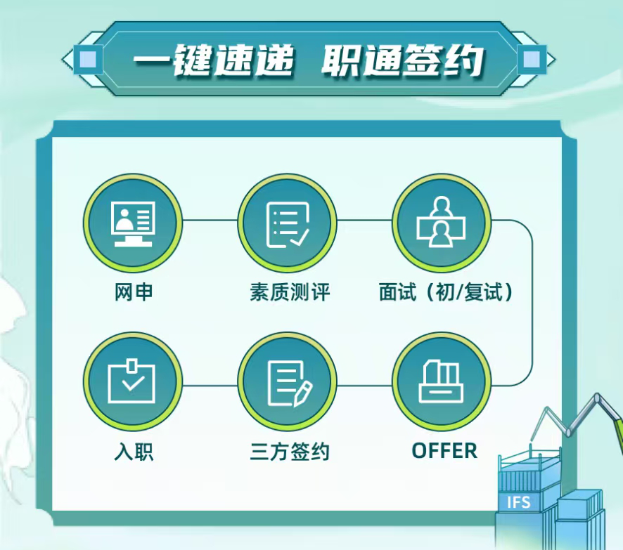 <p>-键速递职通签约</p>

<table>
<tr><td colspan="3"></td>
</tr>
<tr><td>(围</td>
<td colspan="2">县</td>
</tr>
<tr><td></td>
<td colspan="2"></td>
</tr>
<tr><td colspan="3">)网申 素质测评 面试(初/复试)巴 B 巴</td>
</tr>
<tr><td colspan="2">入职 三方签约 OFFERIF S</td>
<td></td>
</tr>
</table>
