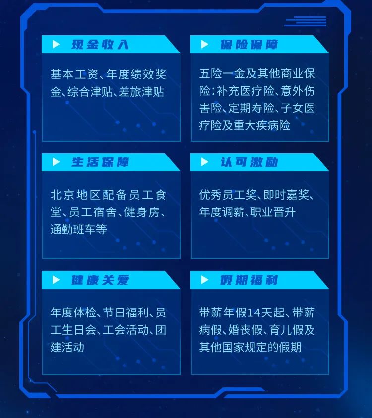 <p>现金收入</p>
<p>保险保障</p>
<p>基本工资、年度绩效奖<br/>金、综合津贴、差旅津贴</p>
<p>五险一金及其他商业保<br/>险:补充医疗险、意外伤<br/>害险、定期寿险、子女医<br/>疗险及重大疾病险</p>
<p>生活保障</p>
<p>认可激励</p>
<p>北京地区配备员工食<br/>堂、员工宿舍、健身房、<br/>通勤班车等</p>
<p>优秀员工奖、即时嘉奖、<br/>年度调薪、职业晋升</p>
<p>健康关爱</p>
<p>假期福利</p>
<p>年度体检、节日福利、员<br/>工生日会、工会活动、团<br/>建活动</p>
<p>带薪年假14天起、带薪<br/>病假、婚丧假、育儿假及<br/>其他国家规定的假期</p>
