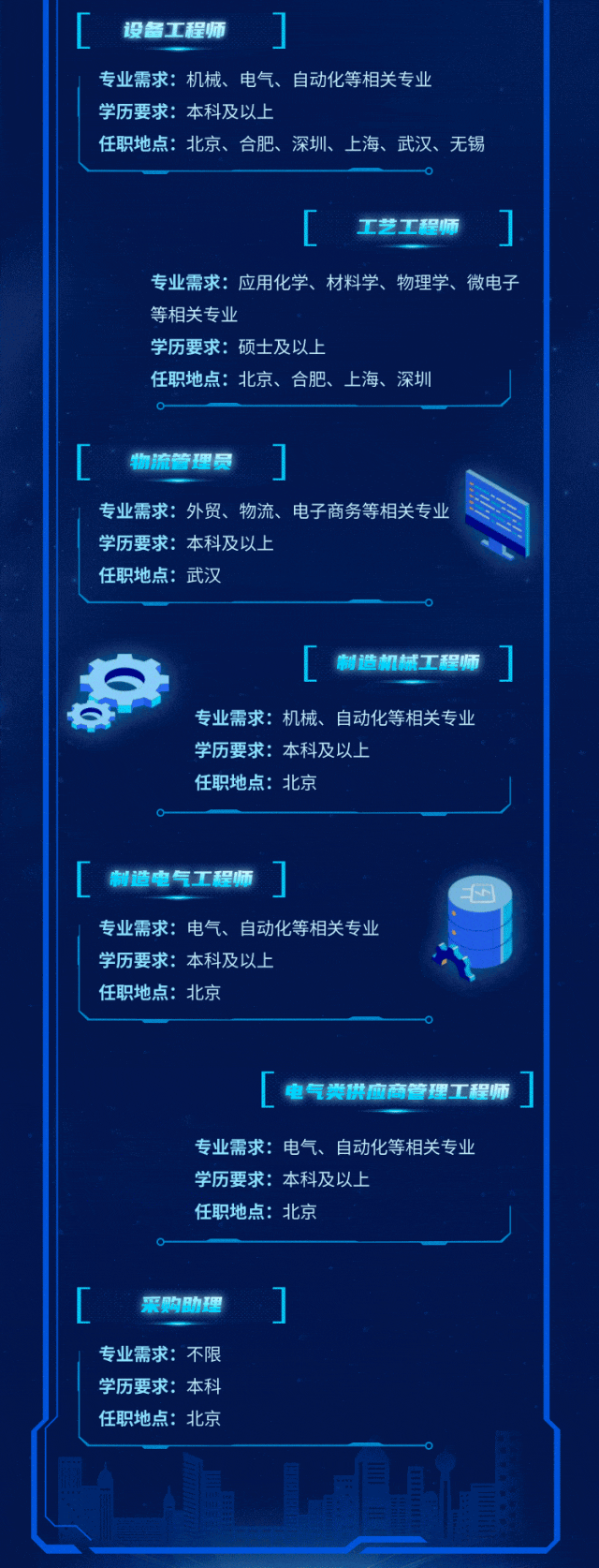 <p>设备工程师</p>
<p>专业需求:机械、电气、自动化等相关专业<br/>学历要求:本科及以上</p>
<p>任职地点:北京、合肥、深圳、上海、武汉、无锡</p>
<p>工芝工程顺</p>
<p>专业需求:应用化学、材料学、物理学、微电子<br/>等相关专业</p>
<p>学历要求:硕士及以上</p>
<p>任职地点:北京、合肥、上海、深圳</p>
<p>物流管理员</p>
<p>专业需求:外贸、物流、电子商务等相关专业<br/>学历要求:本科及以上</p>
<p>任职地点:武汉</p>
<p>6.0</p>
<p> </p>
<p>制造机械工程师</p>
<p>专业需求:机械、自动化等相关专业<br/>学历要求:本科及以上</p>
<p>任职地点:北京</p>
<p>制造电气工程啊</p>
<p>专业需求:电气、自动化等相关专业<br/>学历要求:本科及以上</p>
<p>任职地点:北京</p>
<p>电气类供应商管理工程师</p>
<p>专业需求:电气、自动化等相关专业<br/>学历要求:本科及以上</p>
<p>任职地点:北京</p>
<p>采购助理</p>
<p>专业需求:不限<br/>学历要求:本科<br/>任职地点:北京</p>
