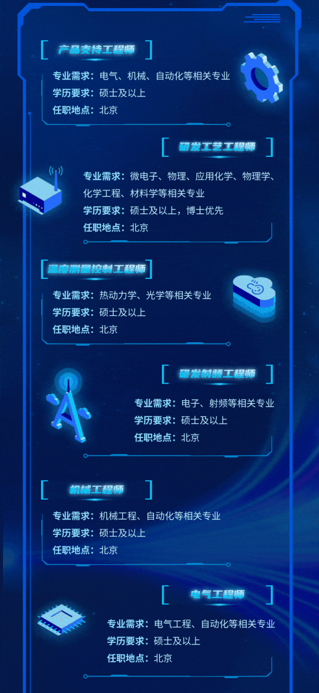 <p>产品支持工程师</p>
<p>专业需求:电气、机械、自动化等相关专业<br/>学历要求:硕士及以上</p>
<p>任职地点:北京</p>
<p>萌发工艺工程师</p>
<p>专业需求:微电子、物理、应用化学、物理学、<br/>化学工程、材料学等相关专业</p>
<p>学历要求:硕士及以上，博士优先</p>
<p>任职地点:北京</p>
<p> </p>
<p>专业需求:热动力学、光学等相关专业<br/>学历要求:硕士及以上</p>
<p>任职地点:北京</p>
<p>研发射频工程师</p>
<p>专业需求:电子、射频等相关专业<br/>学历要求:硕士及以上</p>
<p>任职地点:北京</p>
<p>帆械工程</p>
<p>专业需求:机械工程、自动化等相关专业<br/>学历要求:硕士及以上</p>
<p>任职地点:北京</p>
<p>电气工程师</p>
<p>专业需求:电气工程、自动化等相关专业<br/>学历要求:硕士及以上</p>
<p>任职地点:北京</p>
