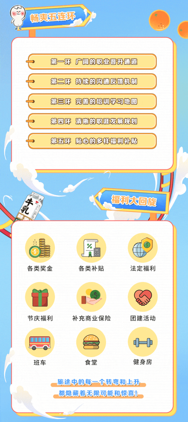 <p>)畅爽五连环</p>
<p>北</p>
<p>第一环广阔的职业晋升通道</p>
<p>第二环持续的沟通反馈机制</p>
<p>第三环完善的培训学习地图</p>
<p>第四环清晰的职涯发展规划</p>
<p>第五环贴心的多样福利补贴</p>
<p>福利大☐旋</p>
<p>%</p>
<p>$</p>
<p>各类奖金各类补贴法定福利</p>
<p>首</p>
<p>节庆福利补充商业保险团建活动</p>
<p>]0</p>
<p>班车食堂健身房</p>
<p>旅途中的每一个转弯和上升</p>
<p>都隐藏着无限可能和惊喜</p>
