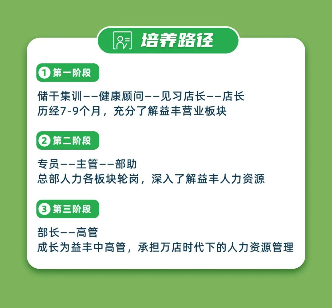 <p>培养路径</p>
<p>1第一阶段</p>
<p>储干集训--健康顾问--见习店长--店长<br/>历经7-9个月，充分了解益丰营业板块</p>
<p>②第二阶段</p>
<p>专员--主管--部助</p>
<p>总部人力各板块轮岗，深入了解益丰人力资源</p>
<p>3第三阶段</p>
<p>部长--高管</p>
<p>成长为益丰中高管，承担万店时代下的人力资源管理</p>
